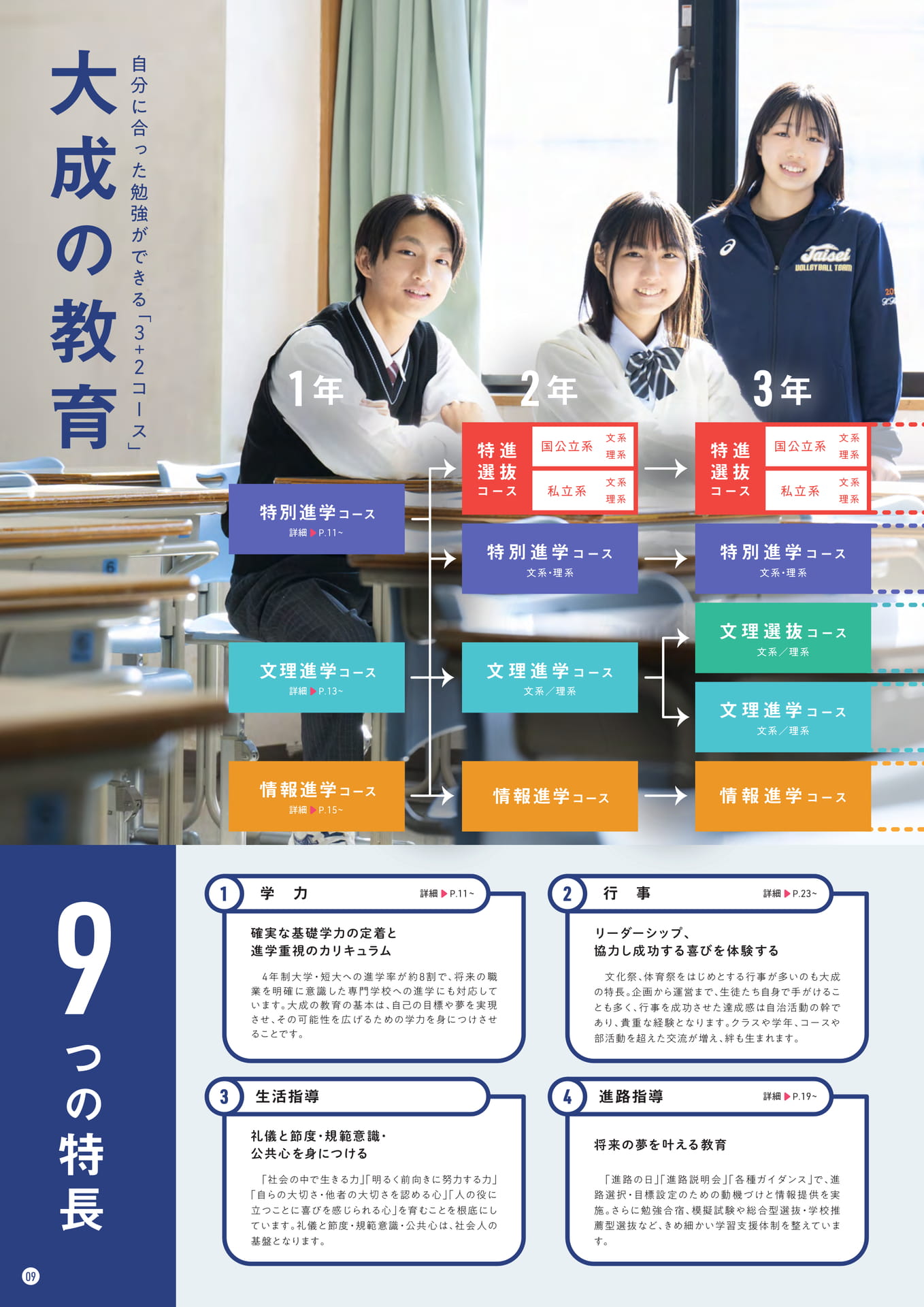 Page 10(10ページ目)