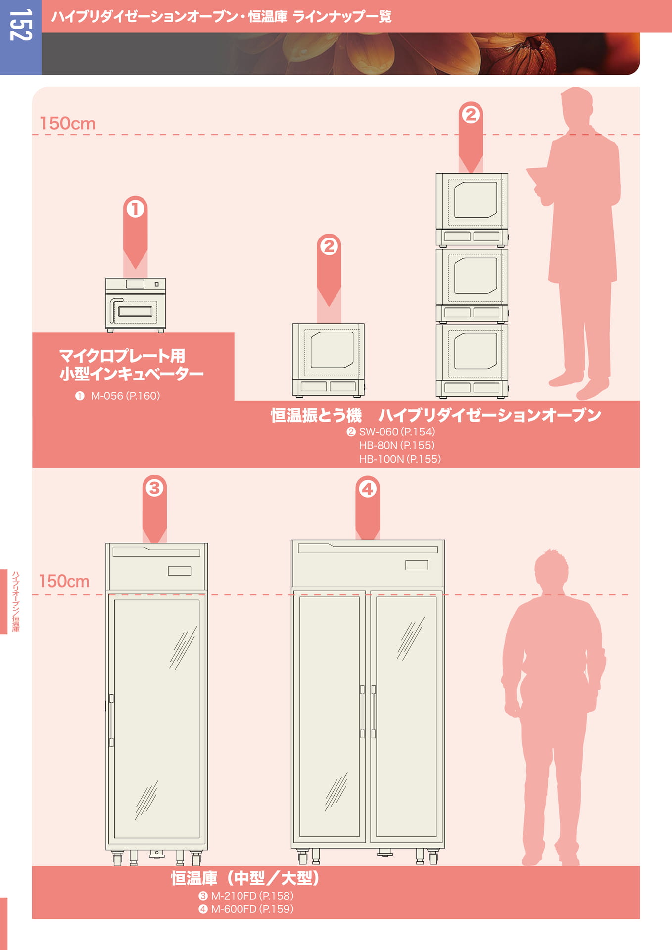 Page 153(154ページ目)