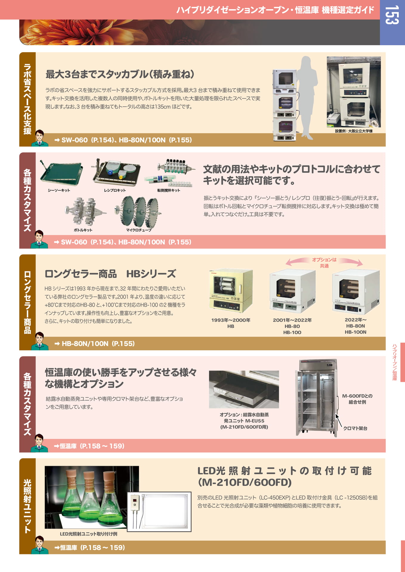 Page 154(155ページ目)