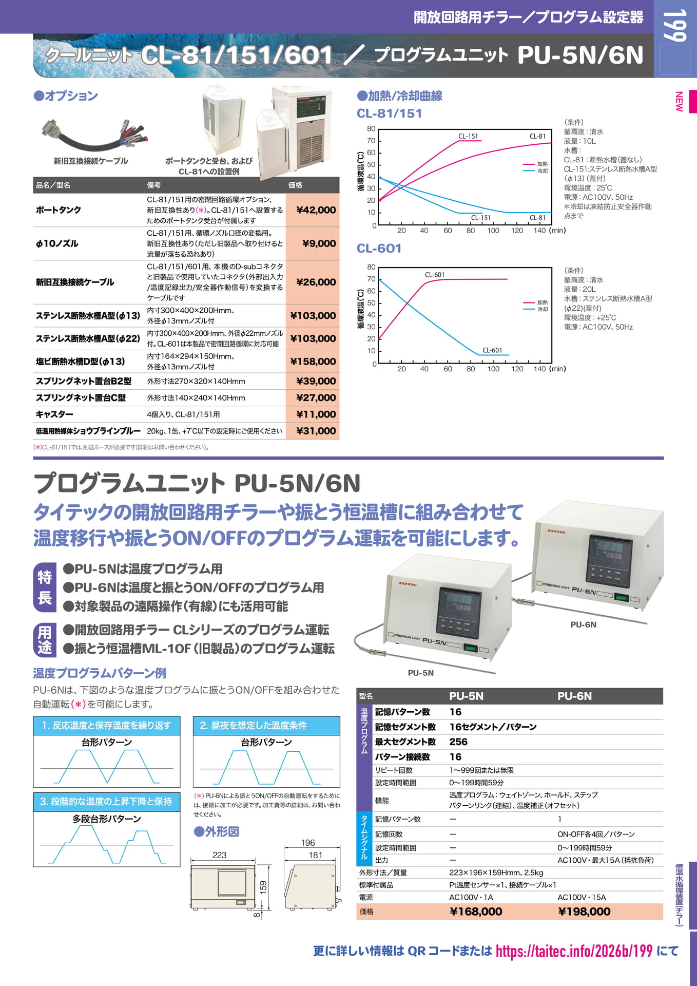 Page 200(201ページ目)