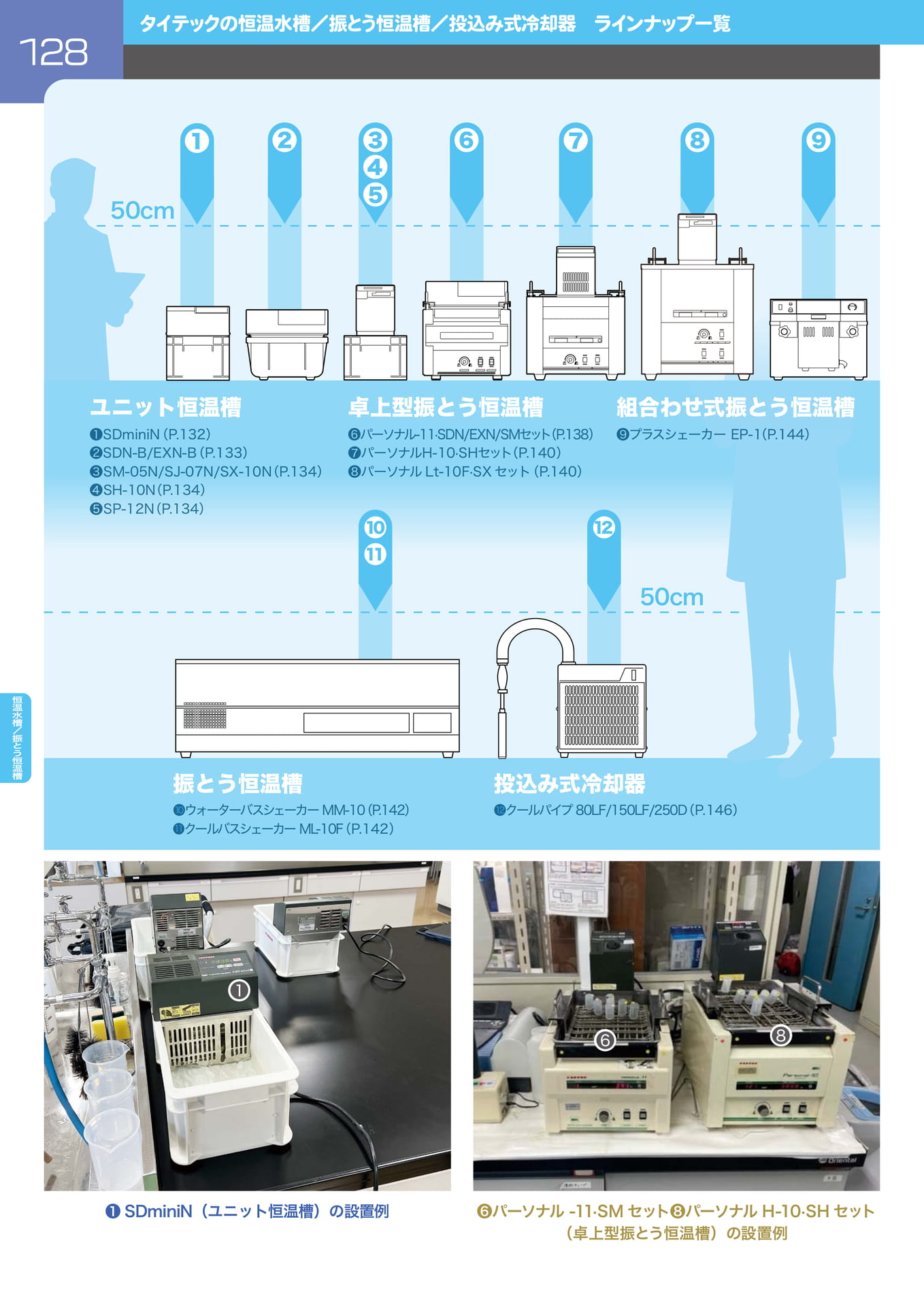Page 129（129ページ目）