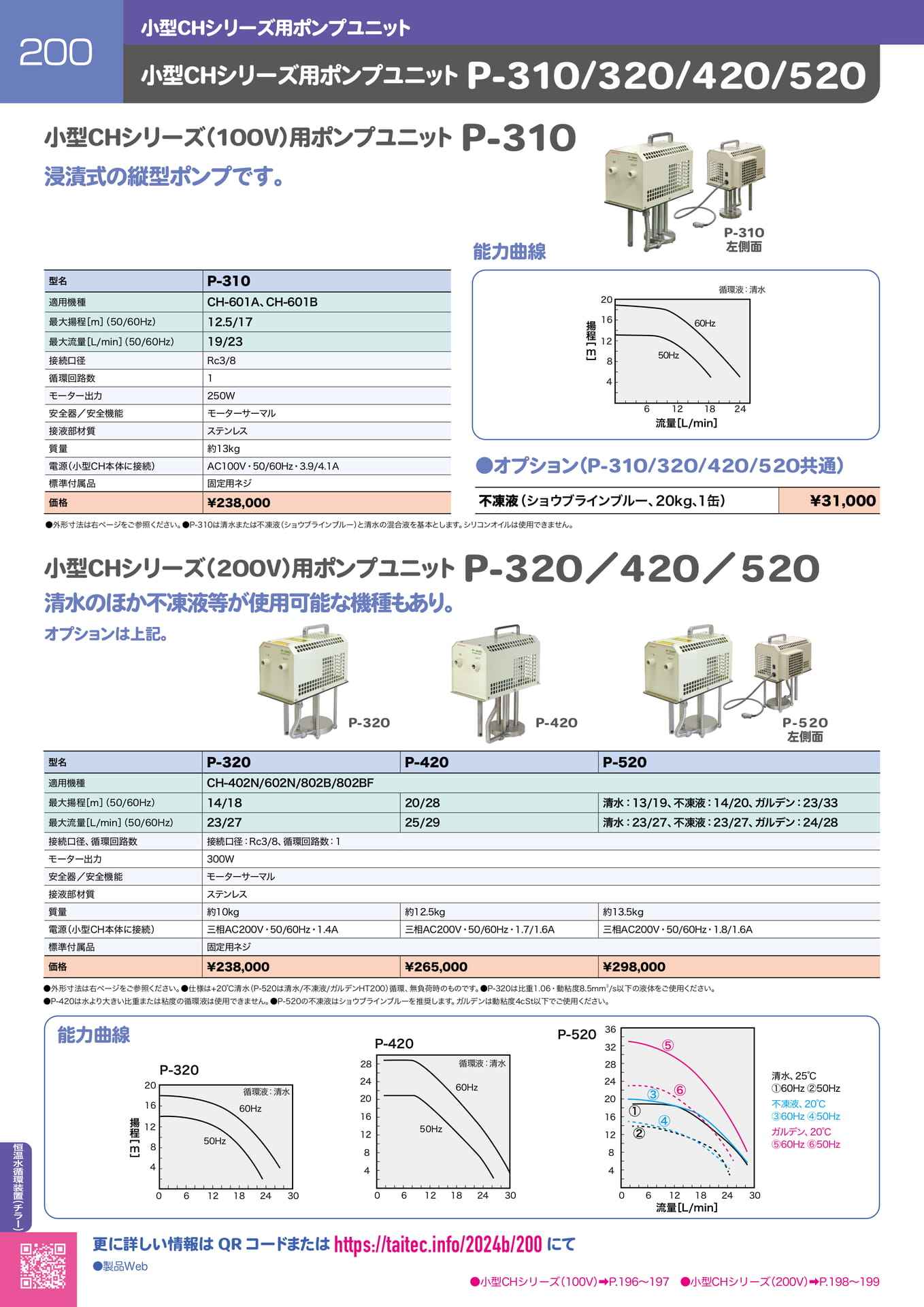 Page 201（201ページ目）