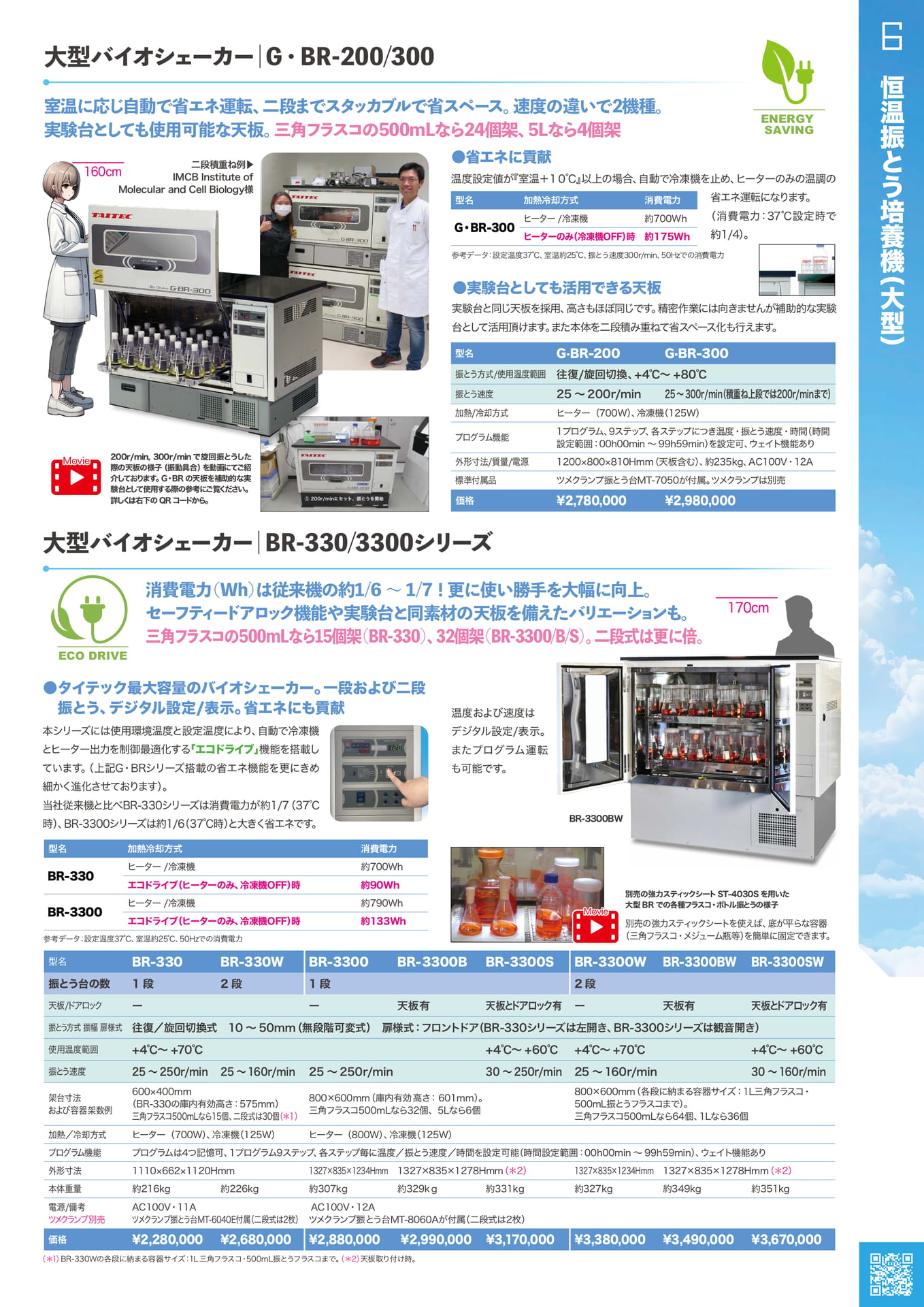大型バイオシェーカー（7ページ目）