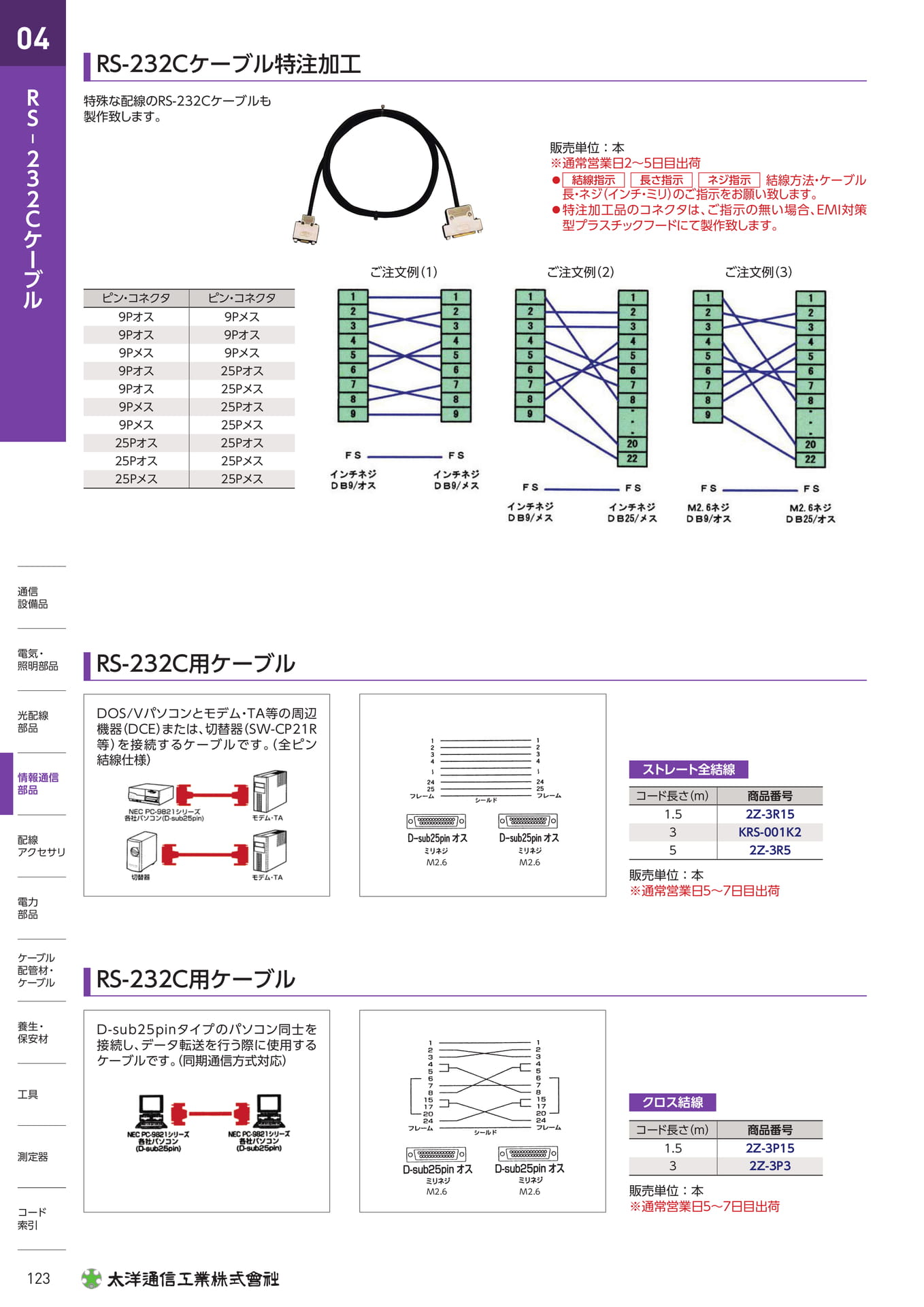 Page 140(140ページ目)