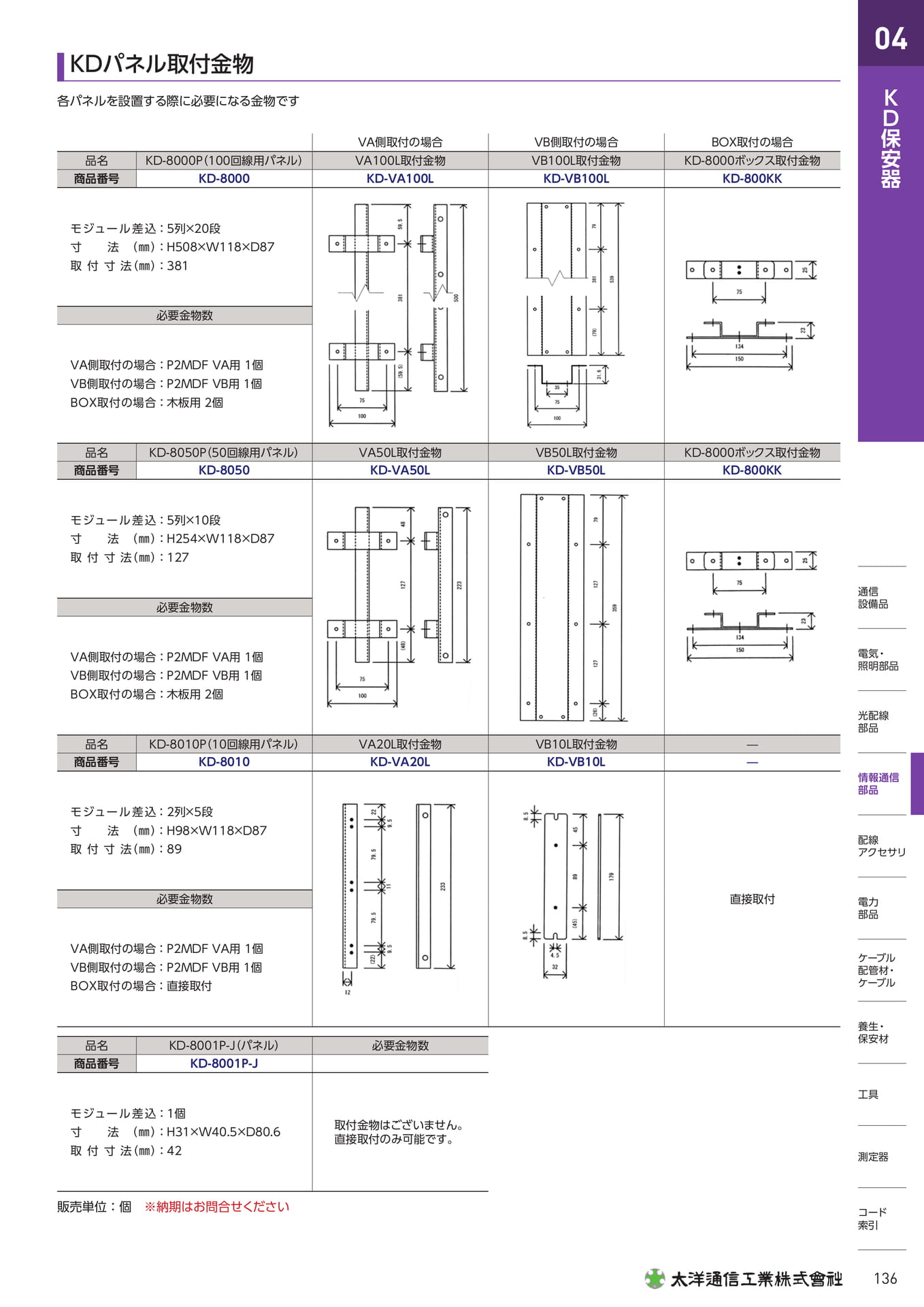 Page 153(153ページ目)