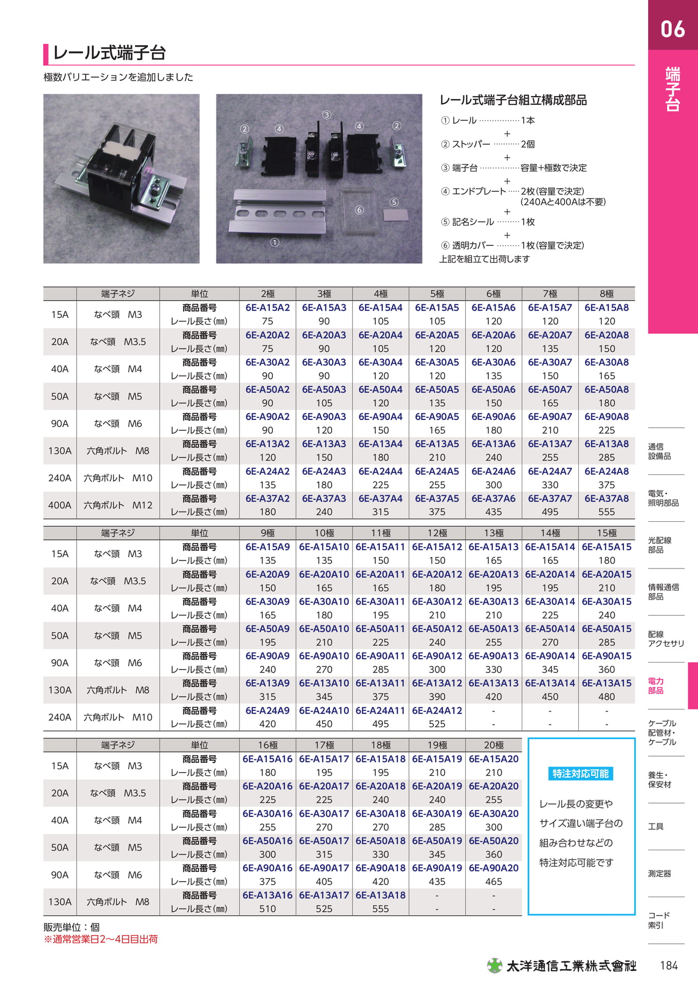 Page 201(201ページ目)