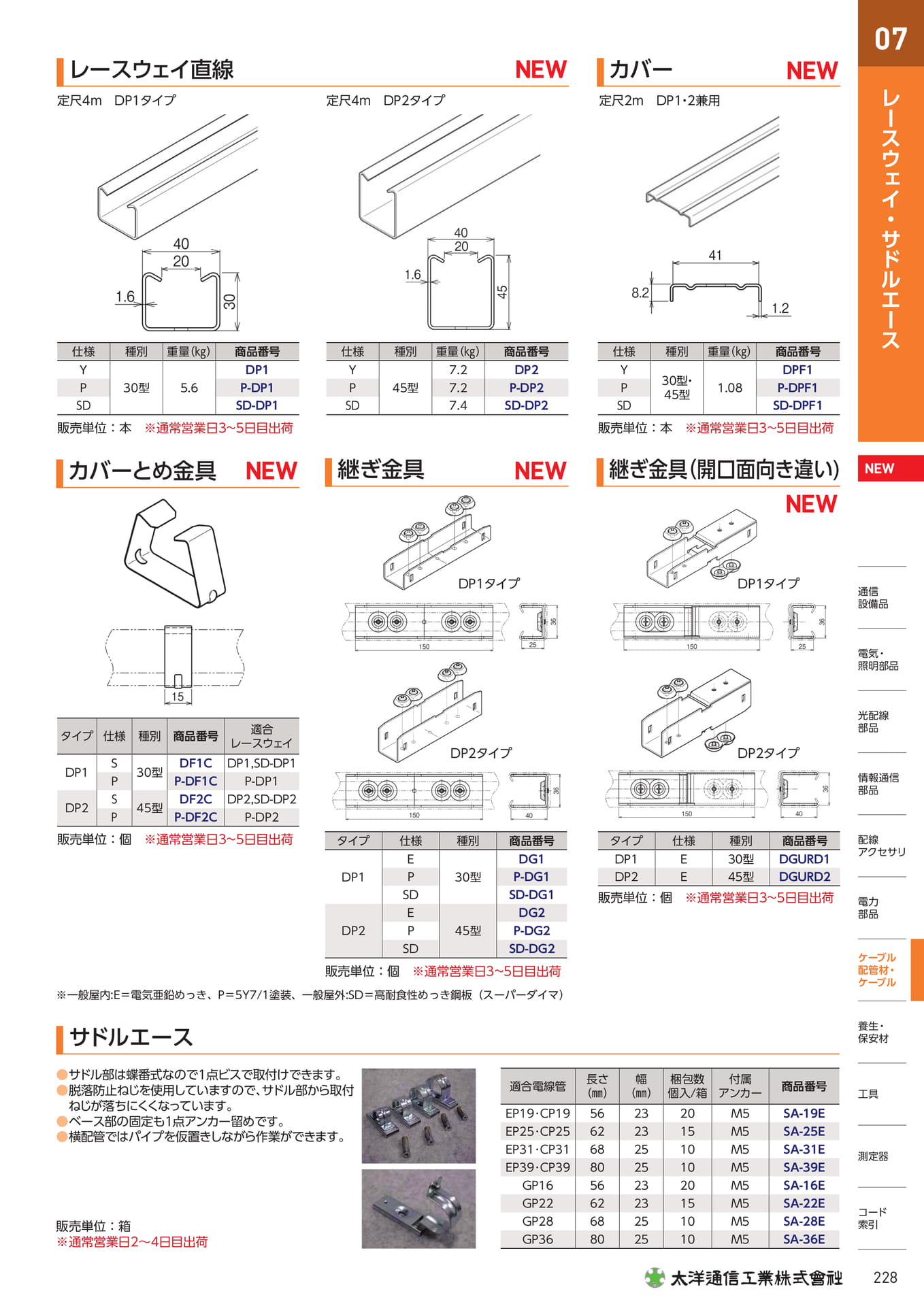 Page 245(245ページ目)