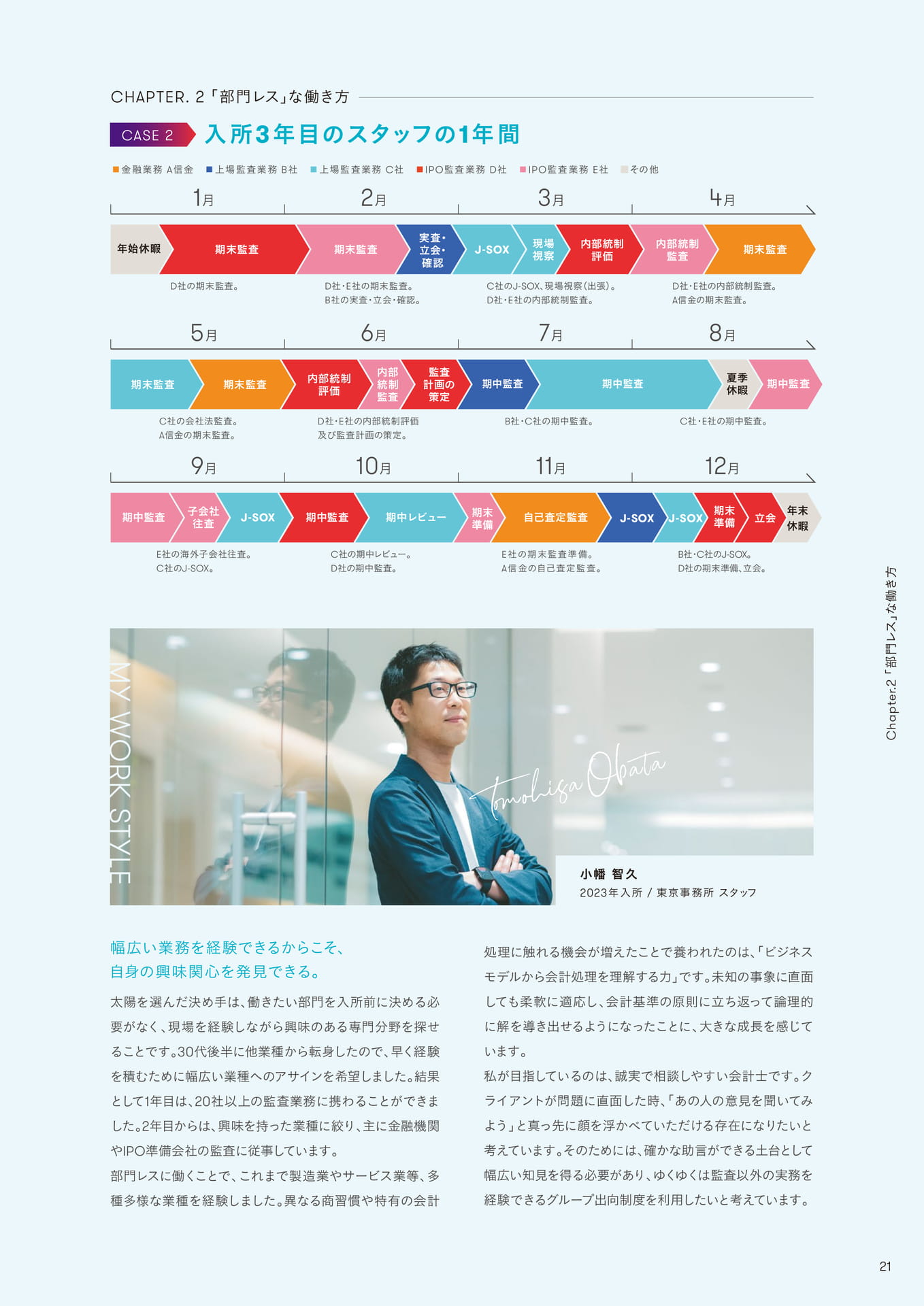 Page 21(21ページ目)