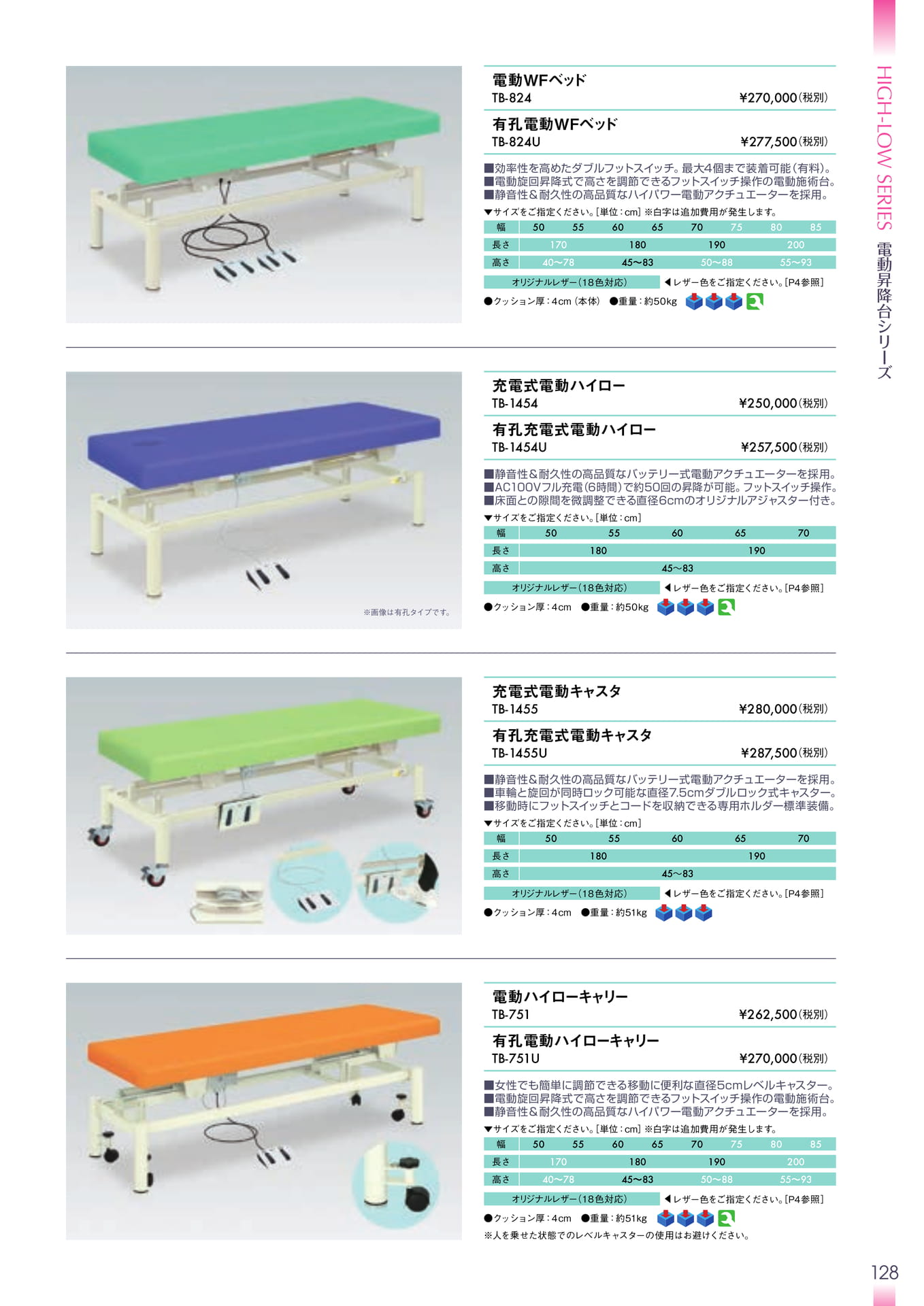 Page 129（129ページ目）