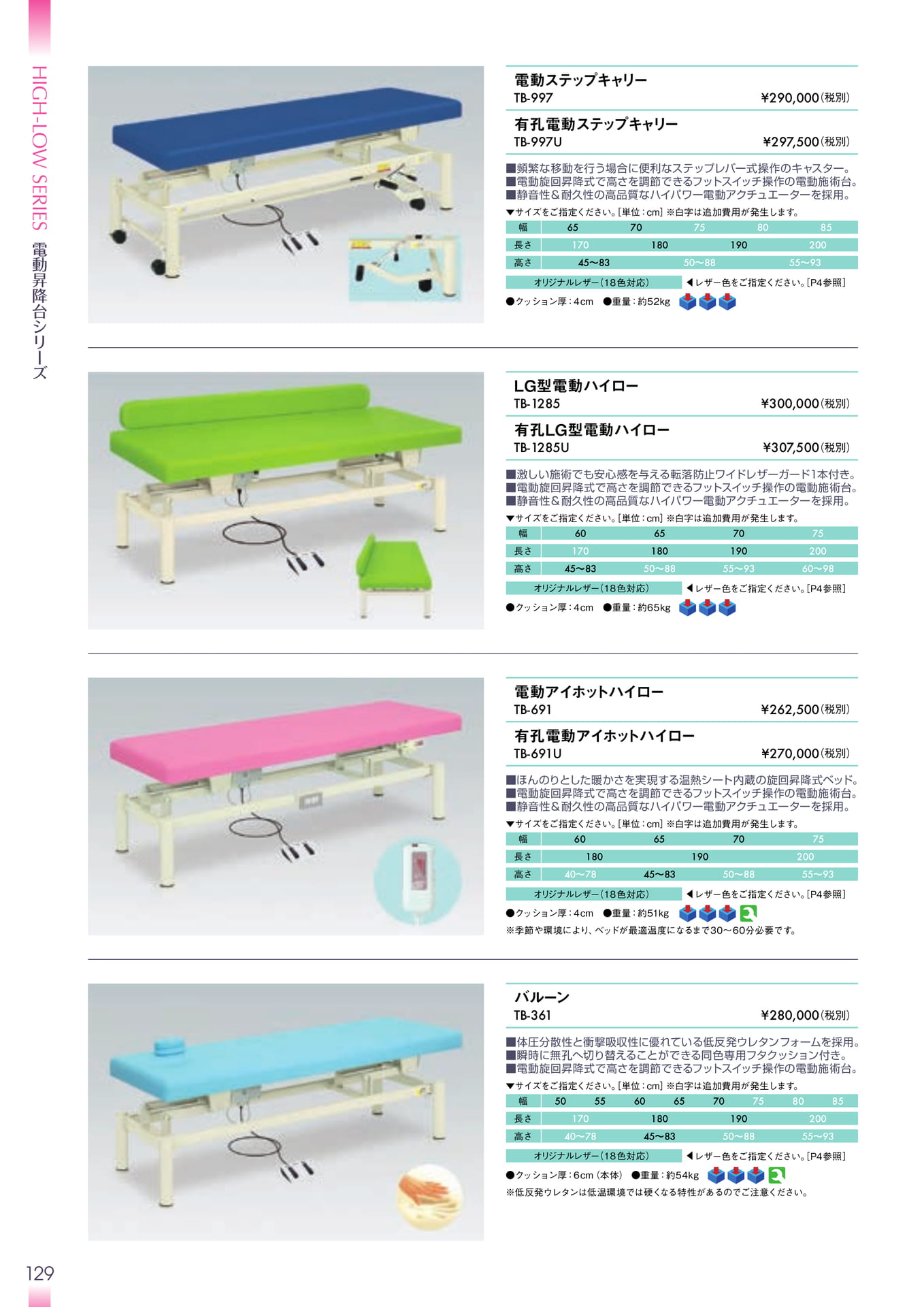 Page 130（130ページ目）