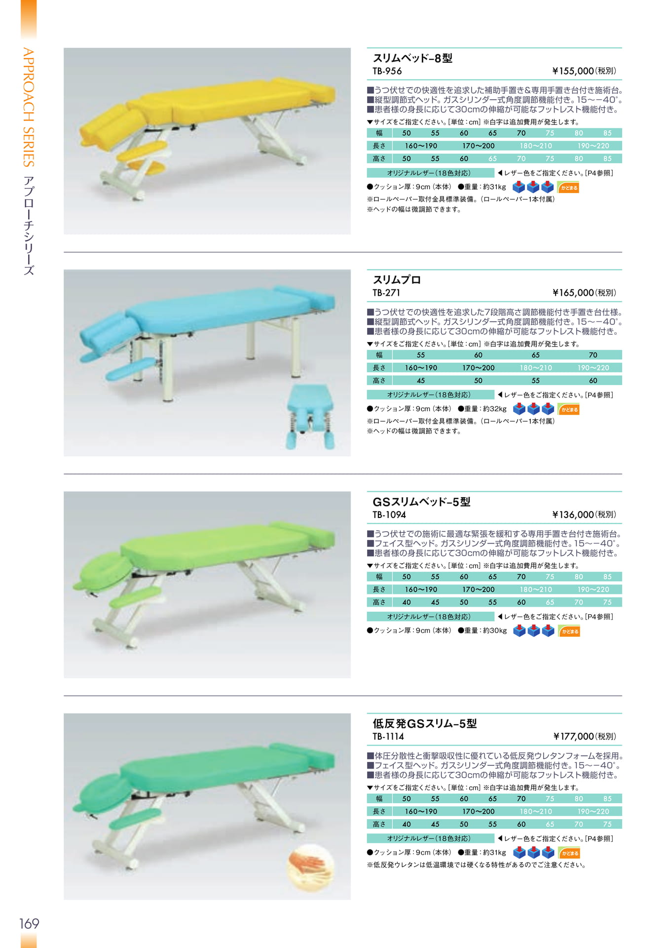 Page 170（170ページ目）