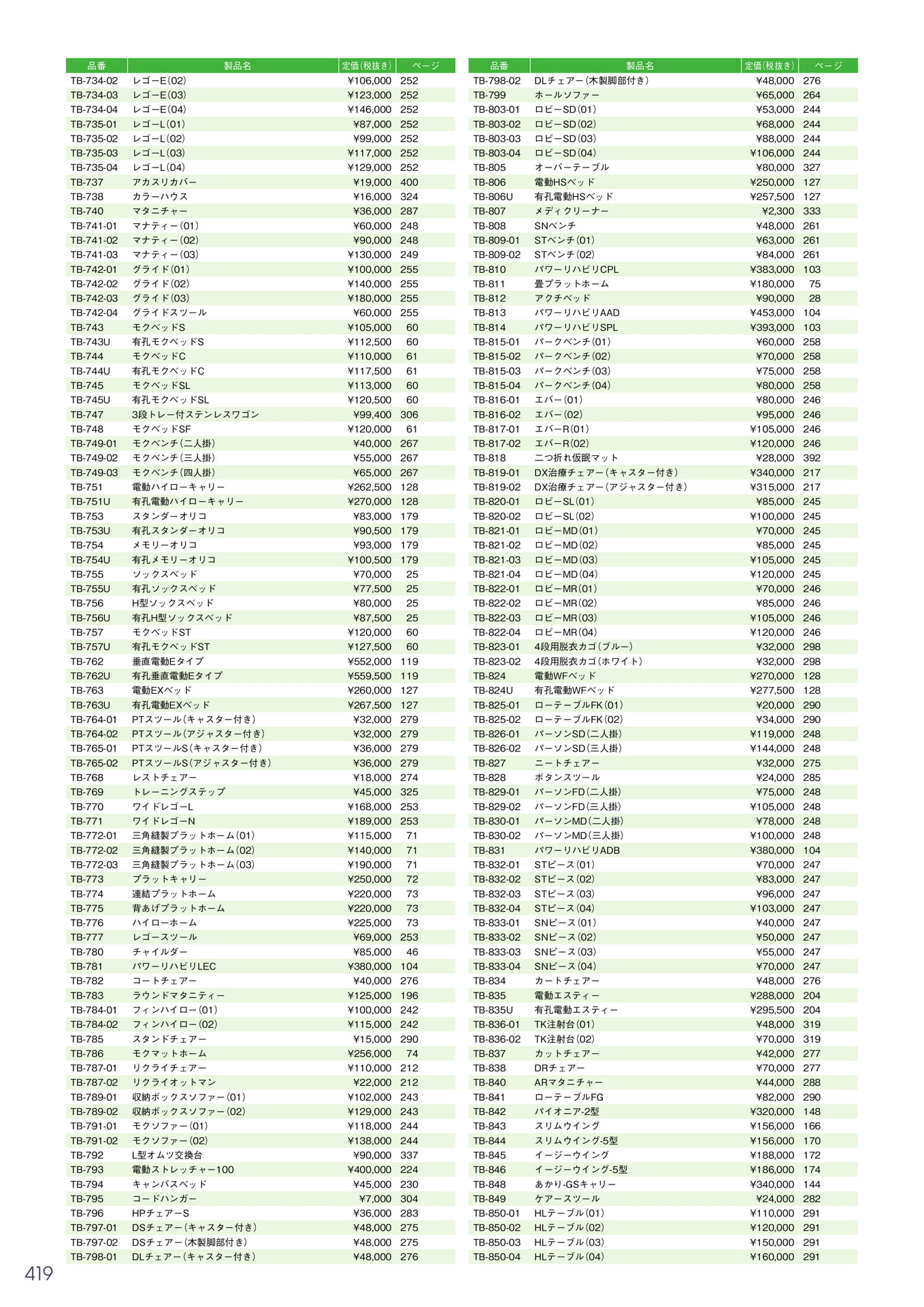 Page 420（420ページ目）