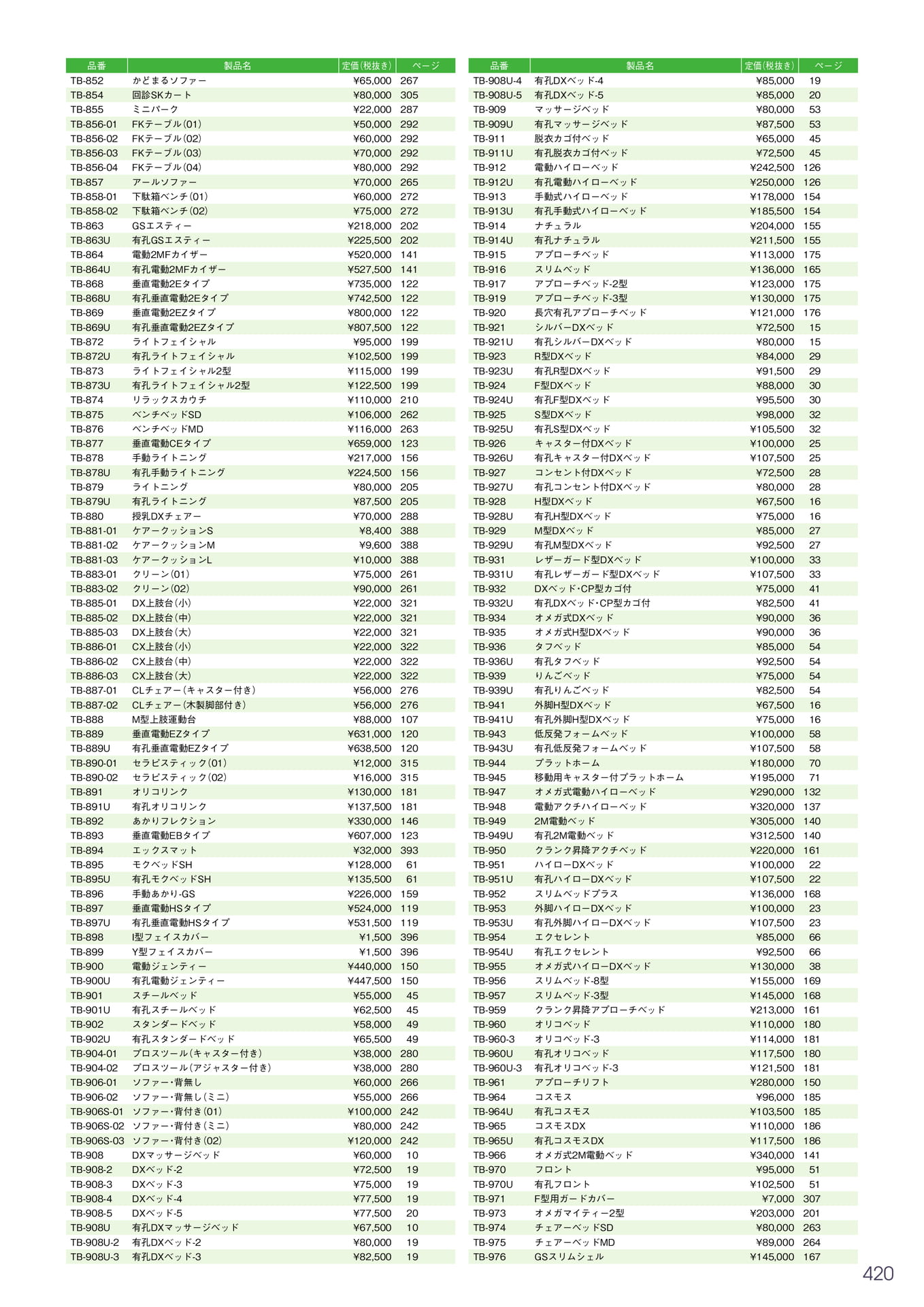 Page 421（421ページ目）