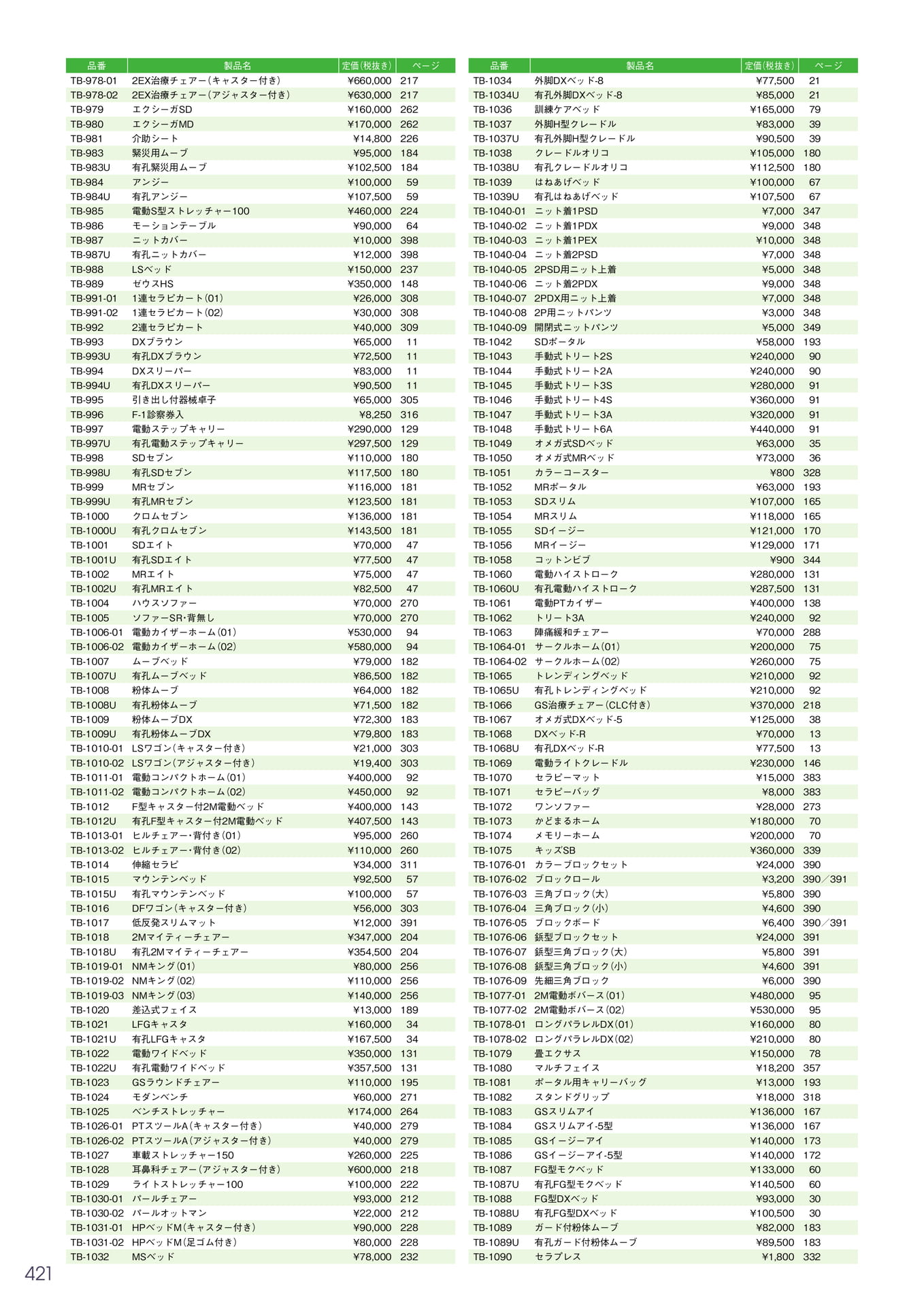 Page 422（422ページ目）