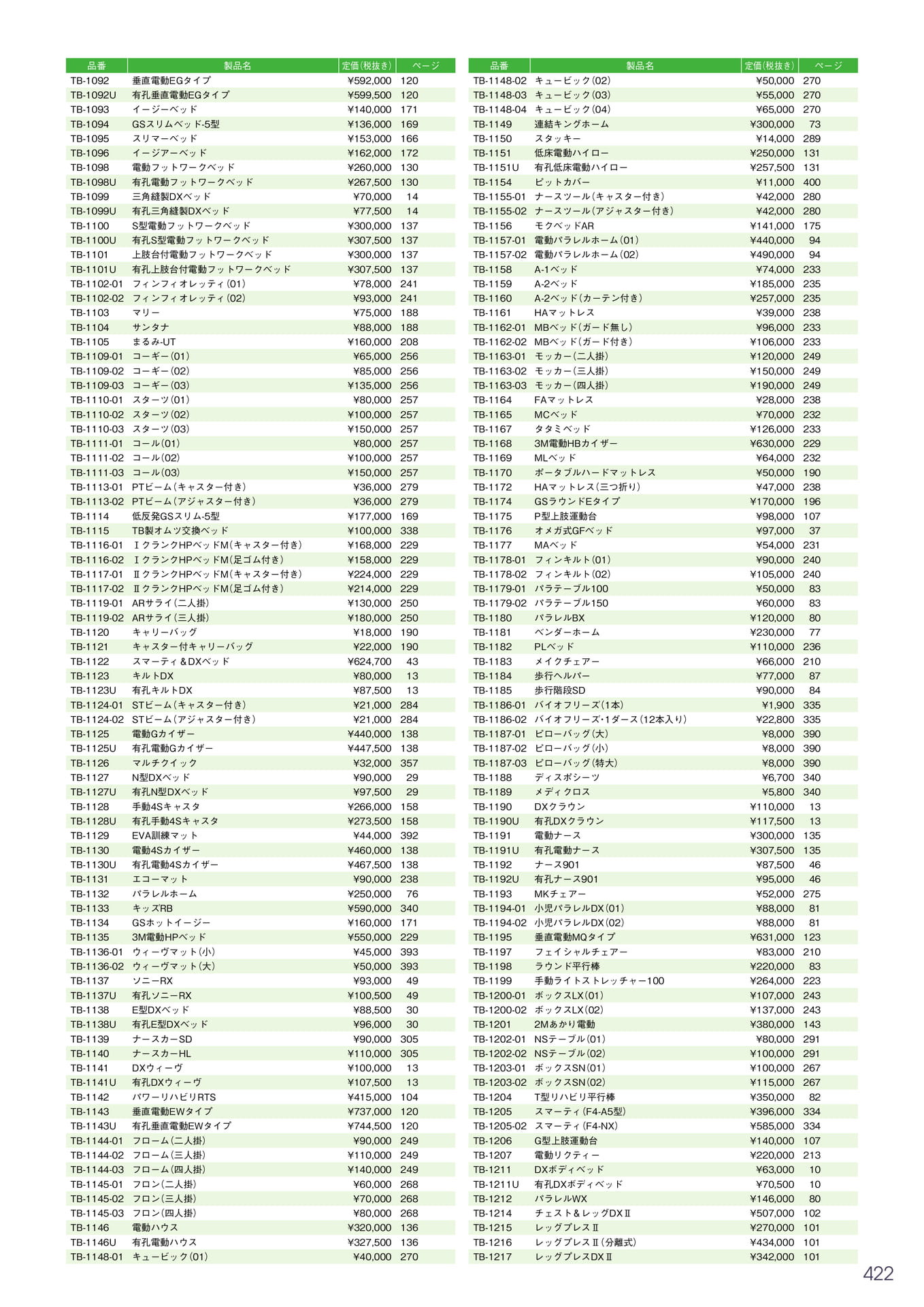 Page 423（423ページ目）