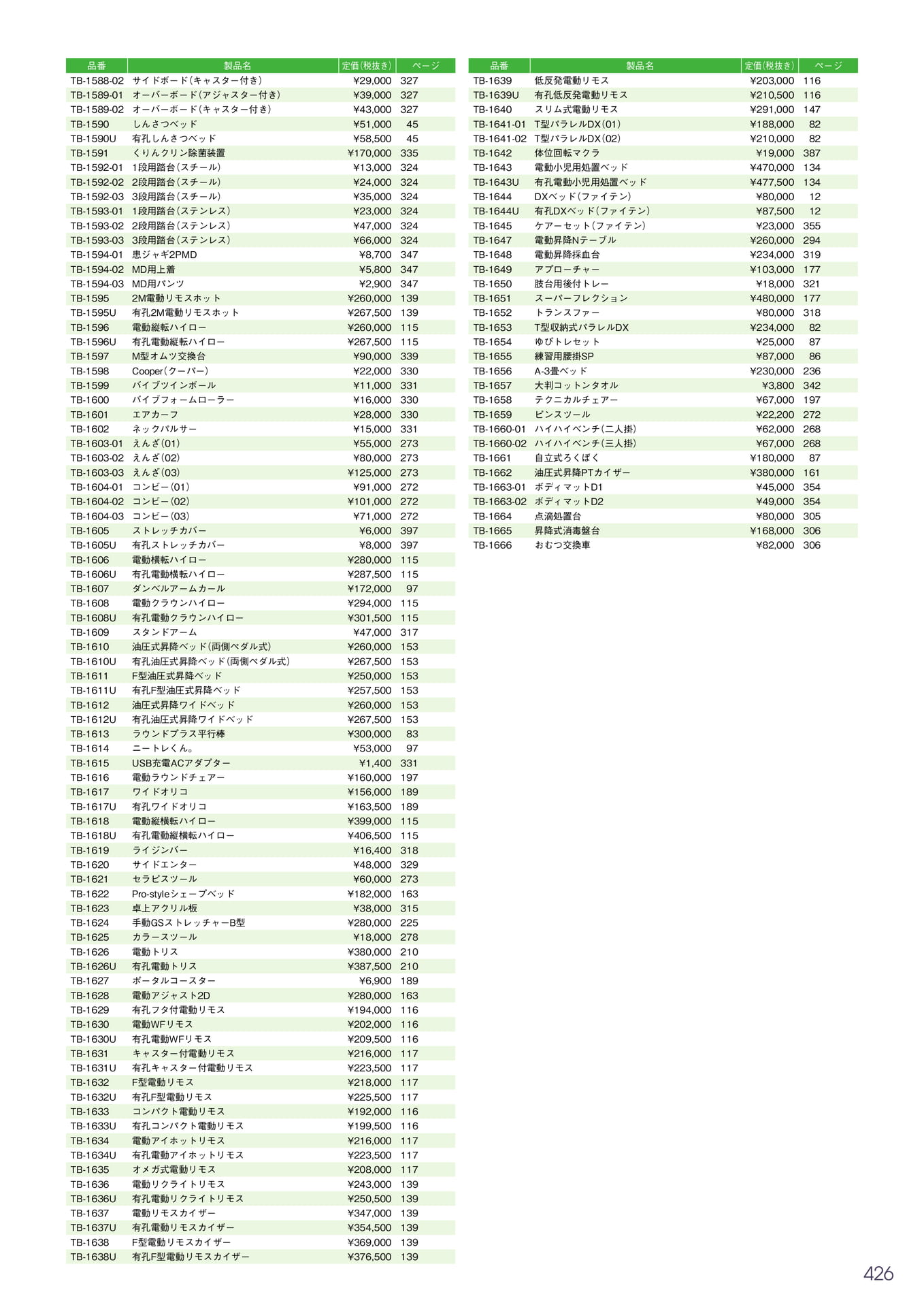 Page 427（427ページ目）