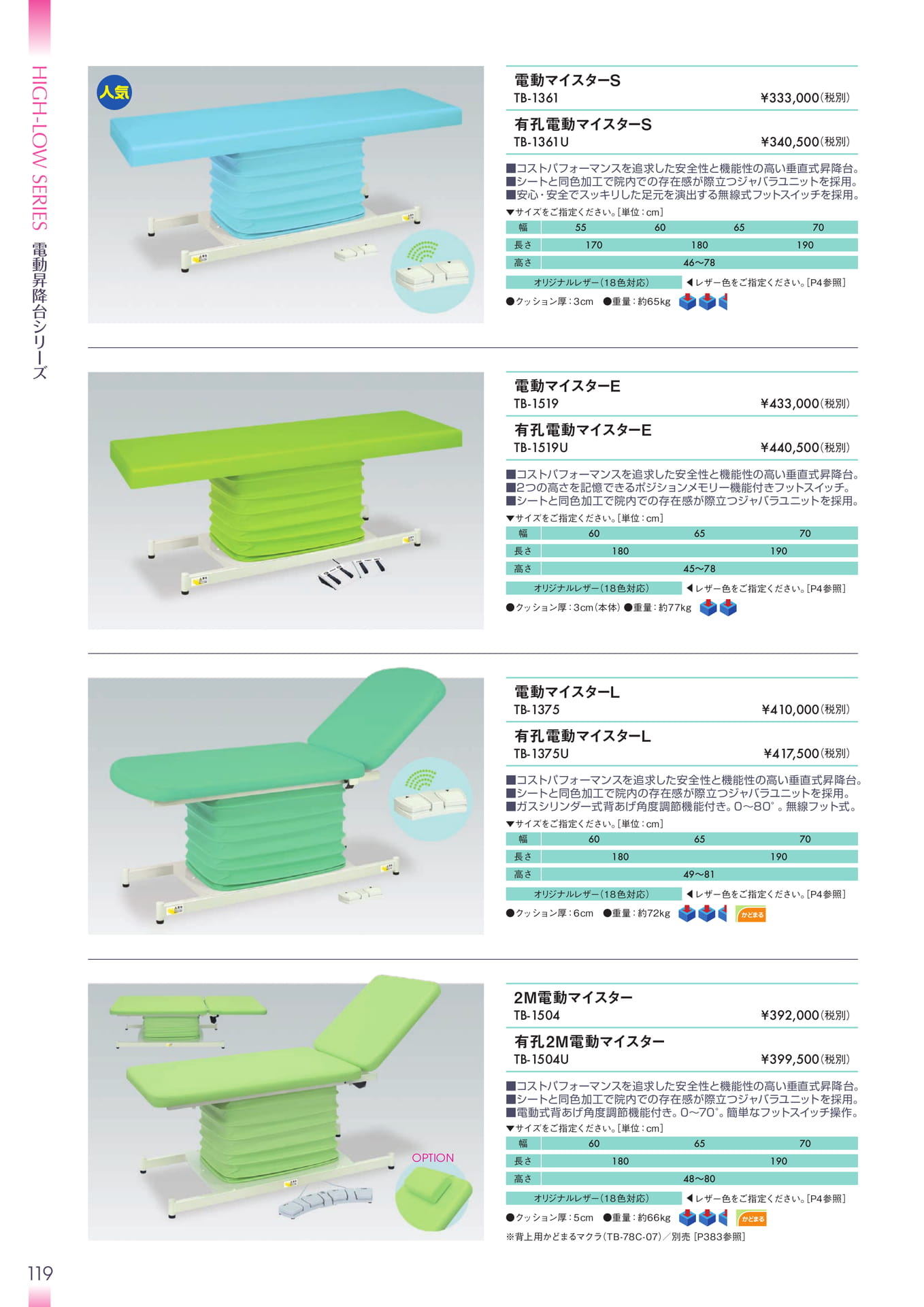 Page 120(120ページ目)