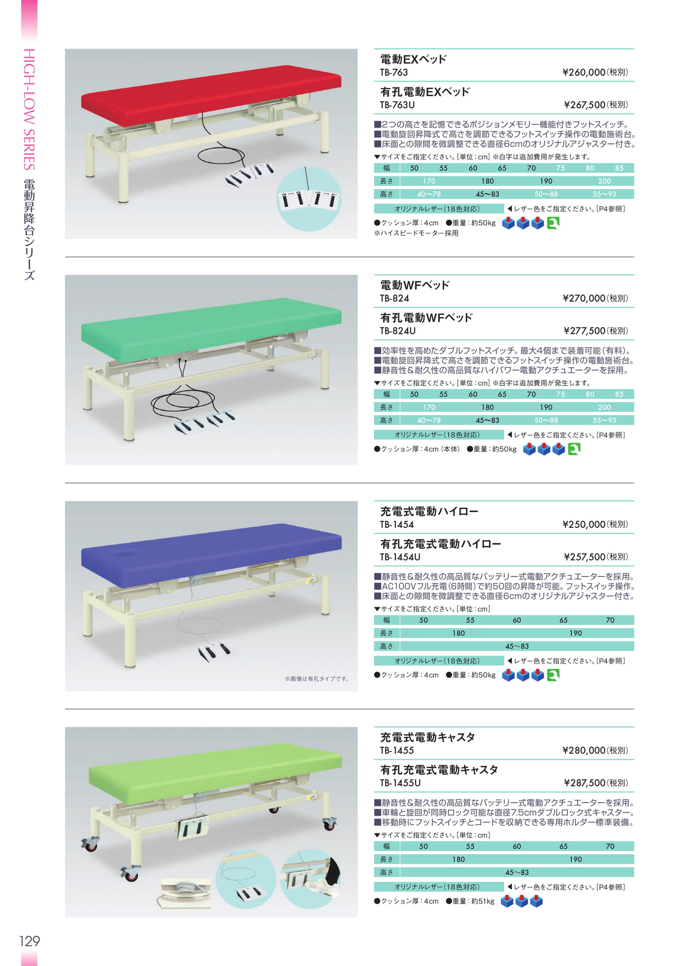 Page 130(130ページ目)