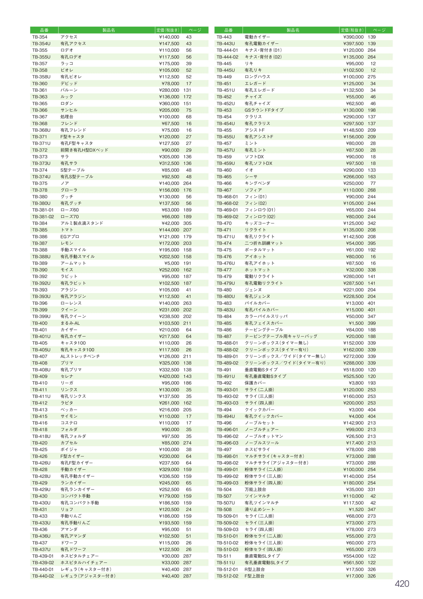 Page 421(421ページ目)
