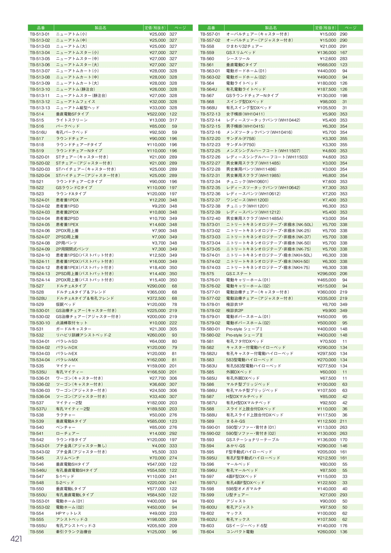 Page 422(422ページ目)