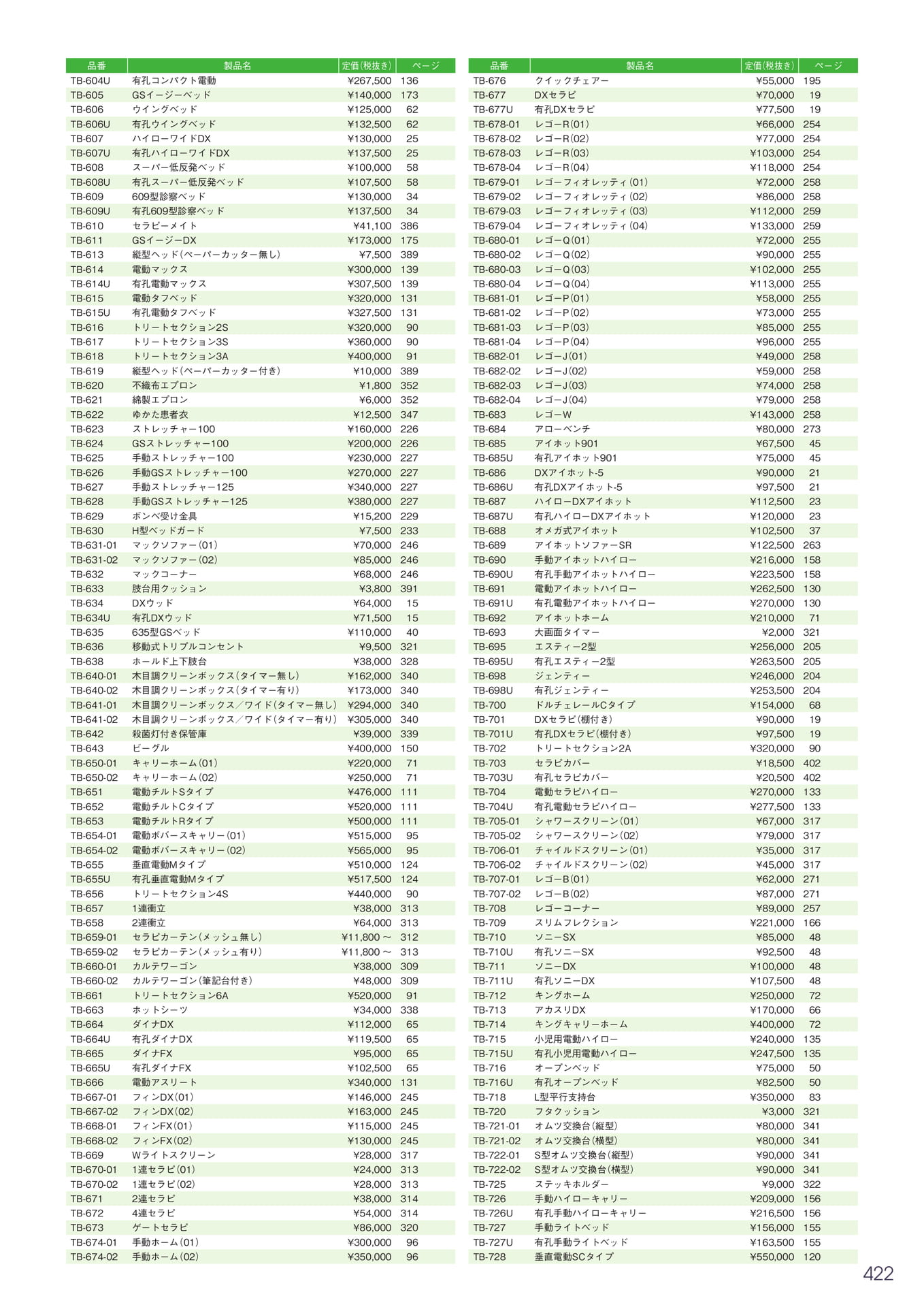 Page 423(423ページ目)