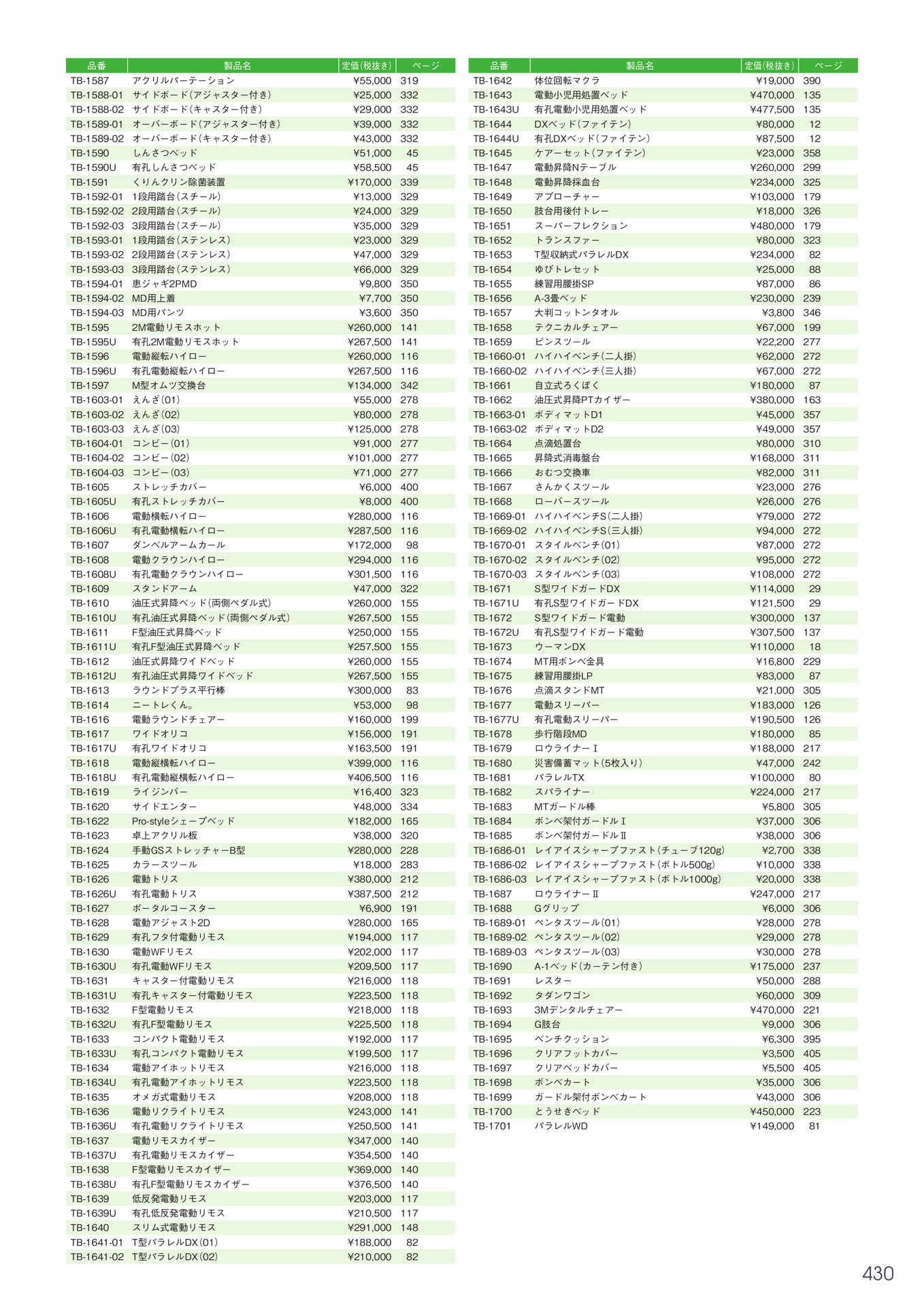 Page 431(431ページ目)