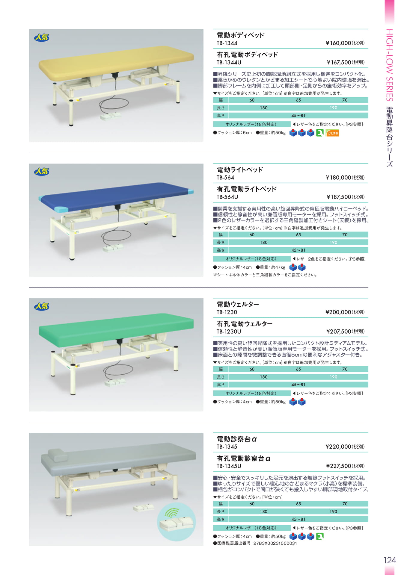 Page 125(125ページ目)