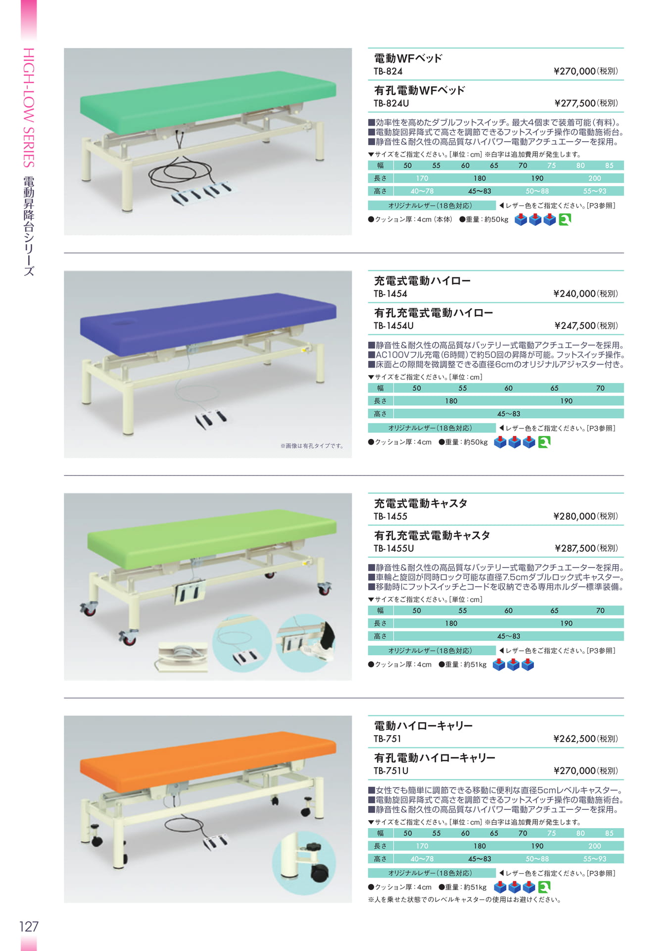 Page 128(128ページ目)