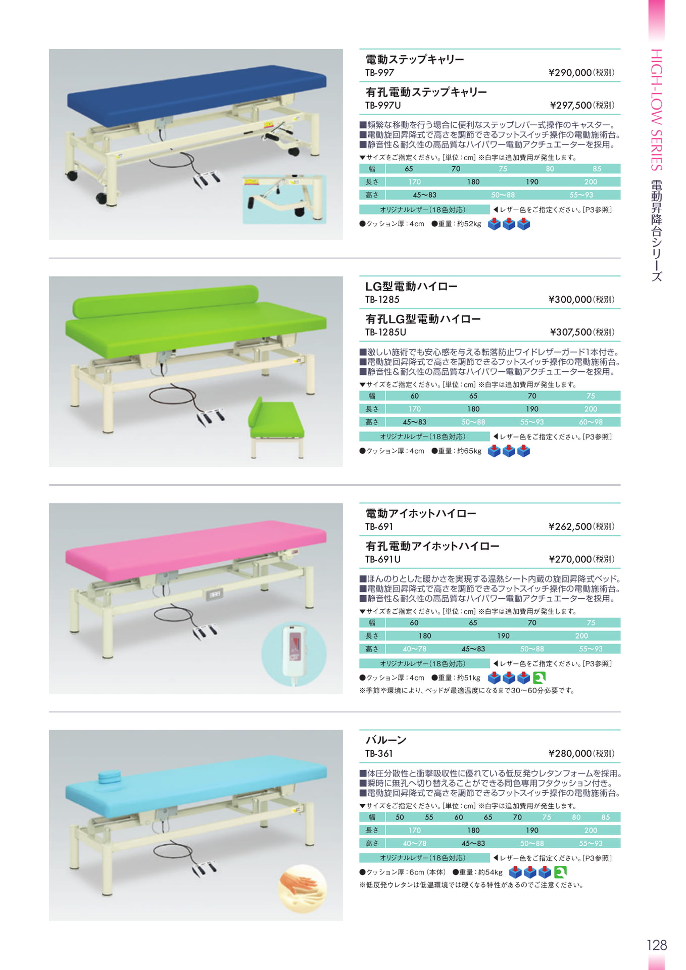 Page 129(129ページ目)