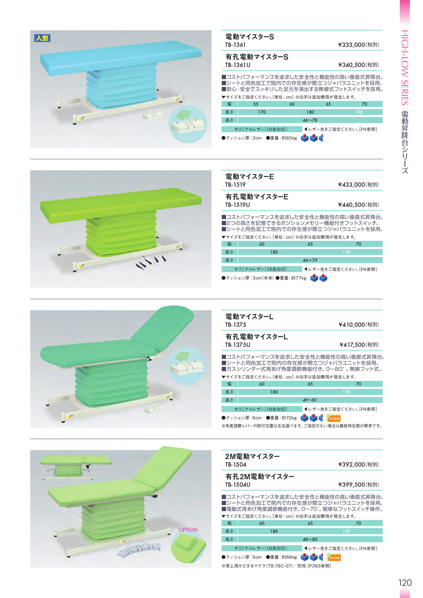 Page 121（121ページ目）