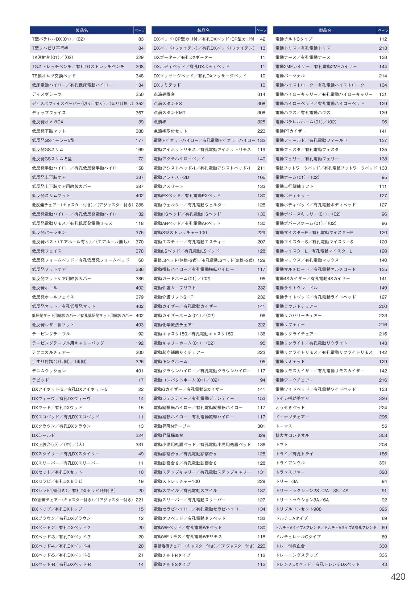 Page 421（421ページ目）