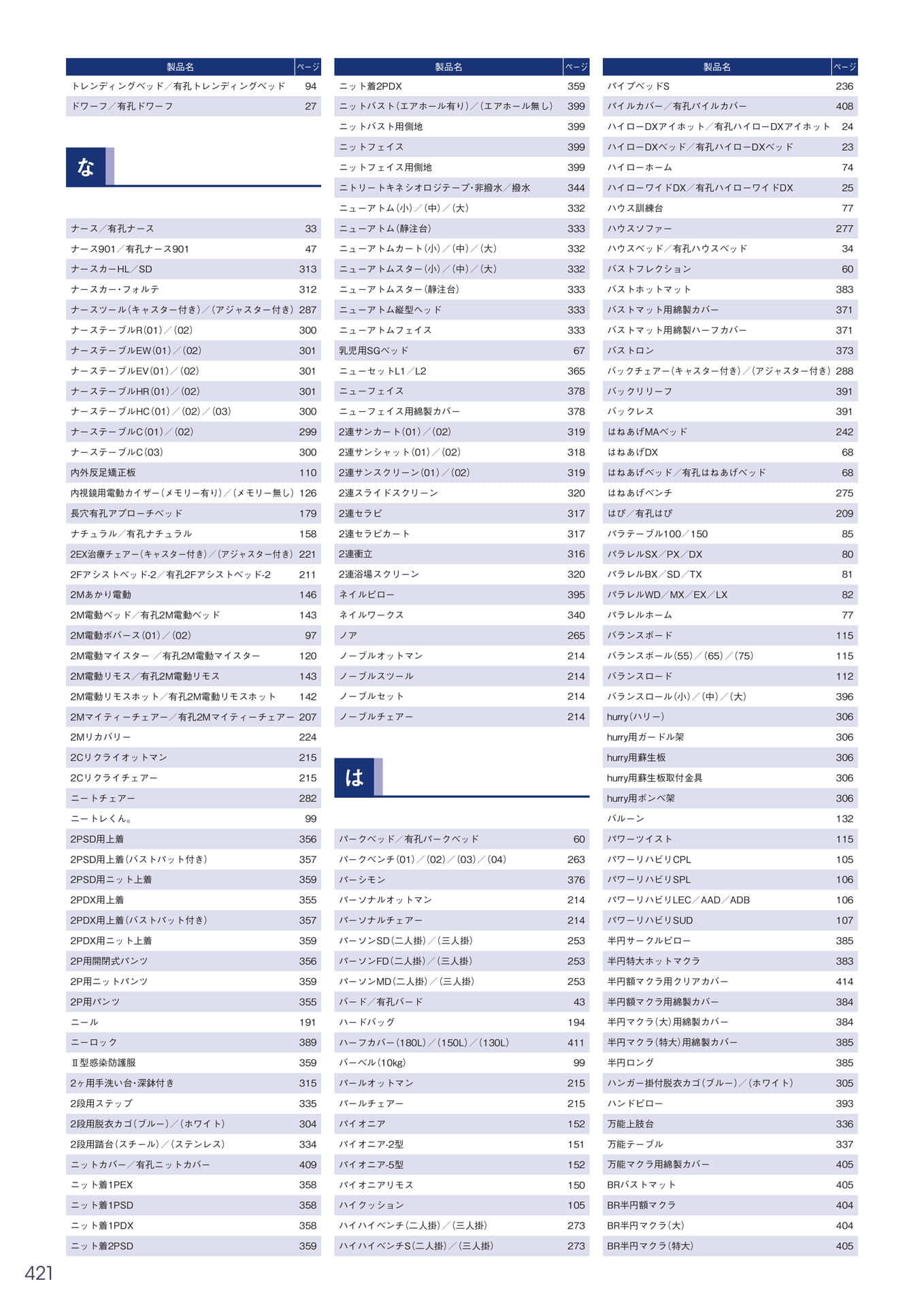 Page 422（422ページ目）
