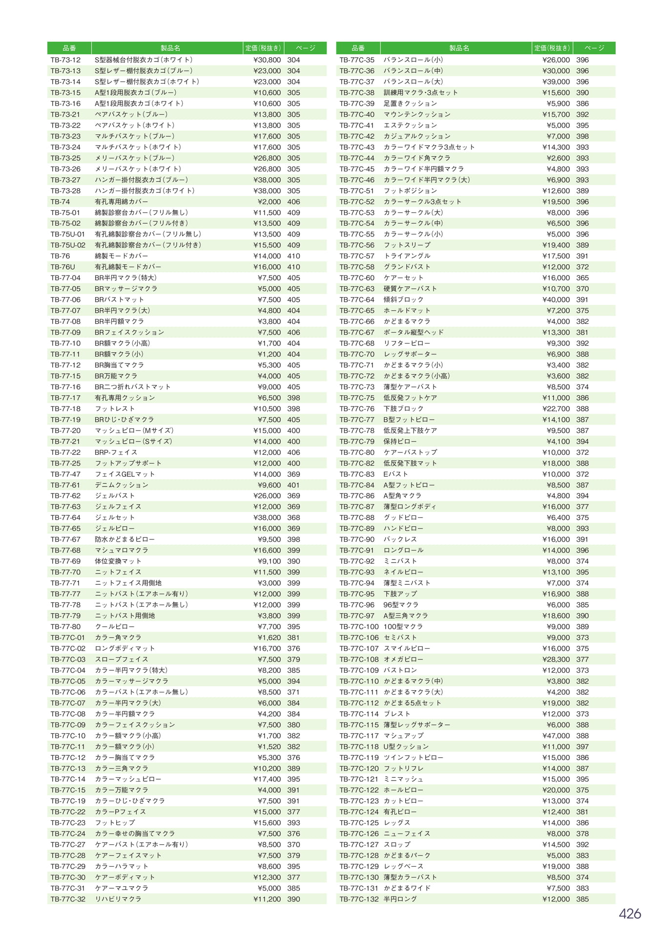 Page 427（427ページ目）