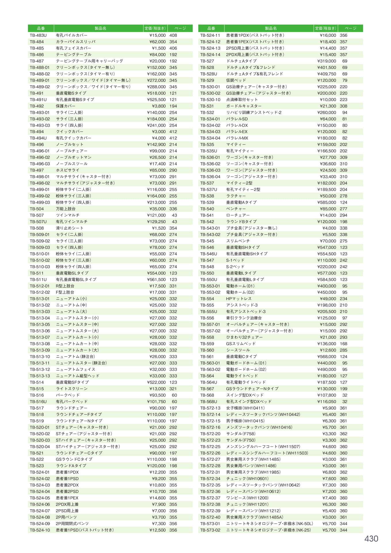Page 431（431ページ目）