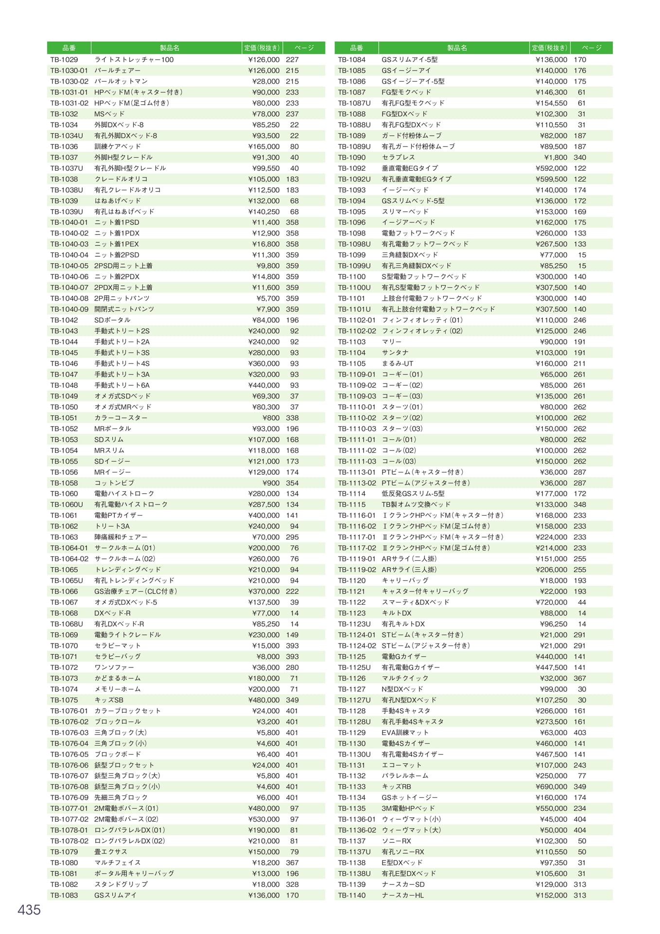 Page 436（436ページ目）