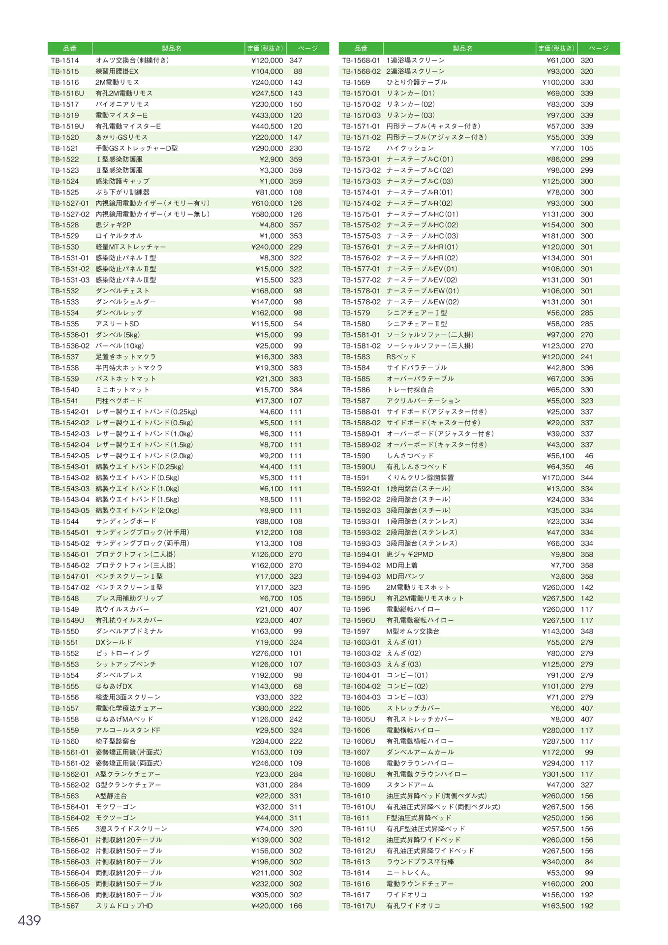 Page 440（440ページ目）