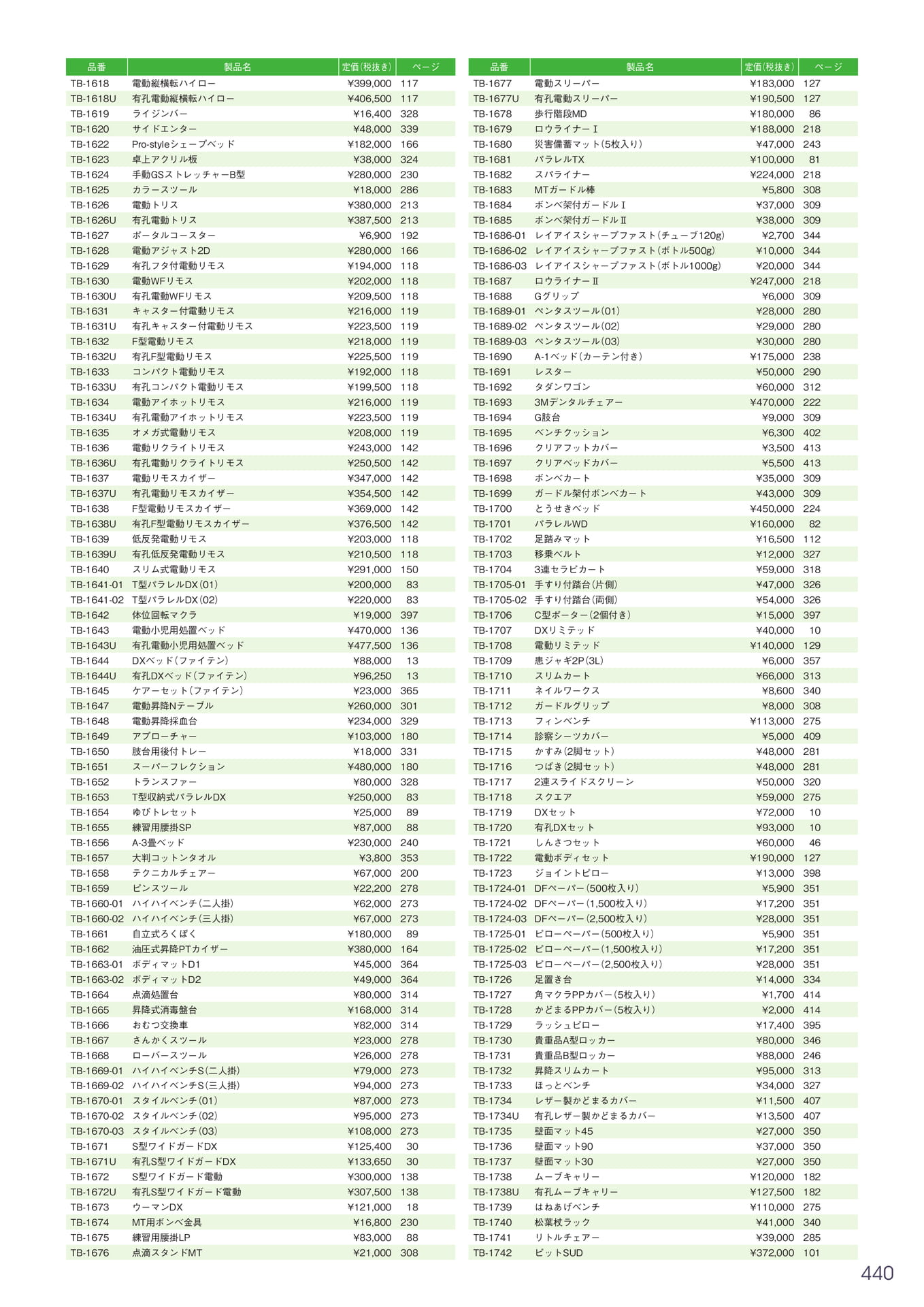 Page 441（441ページ目）