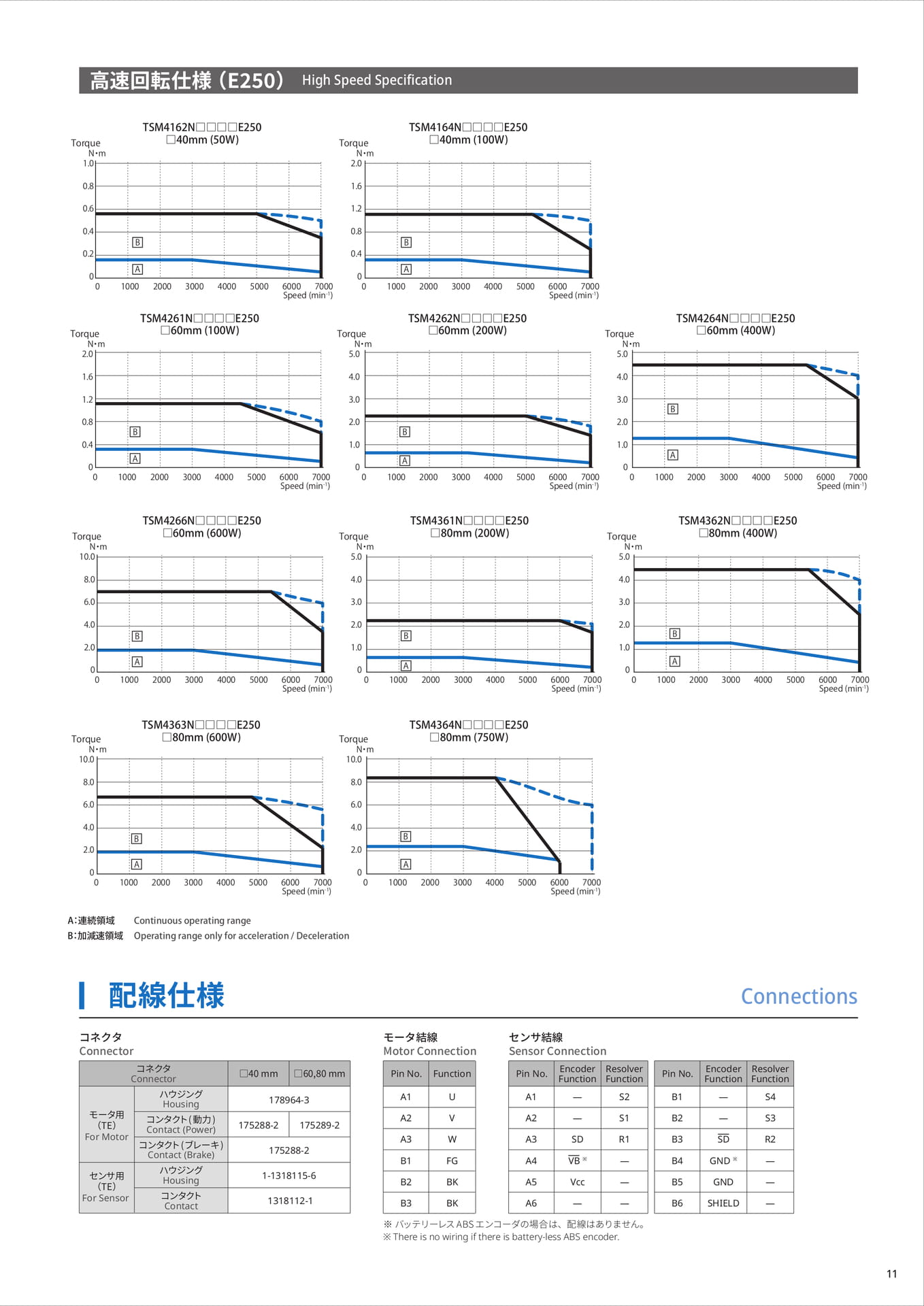 Page (追加)11(11ページ目)