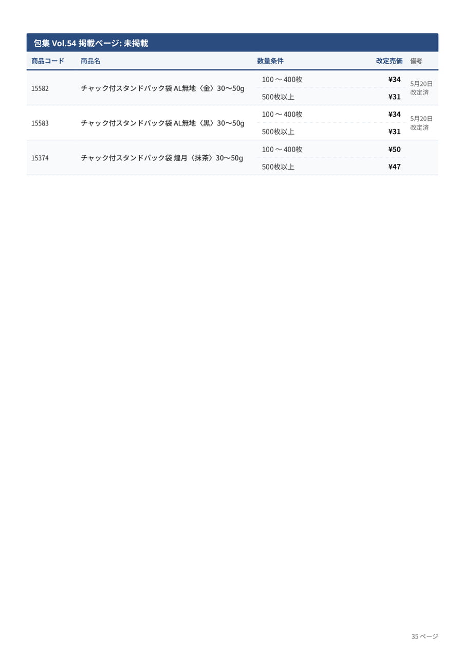 Page 35（35ページ目）