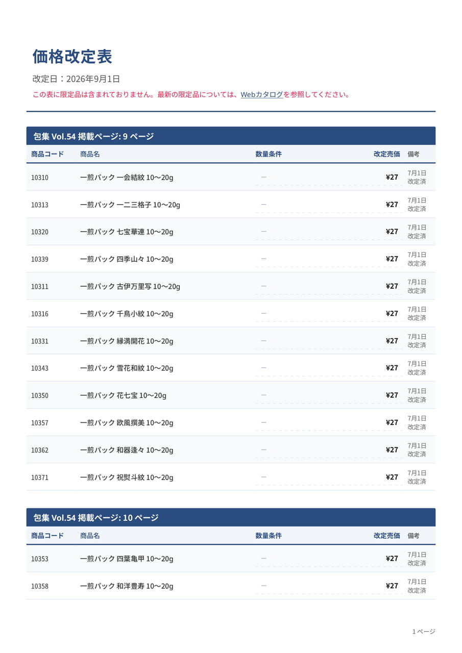 価格改定表(1ページ目)