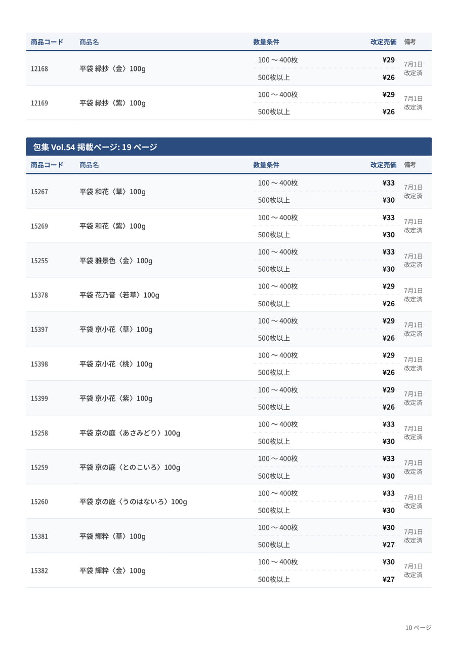 価格改定表(10ページ目)