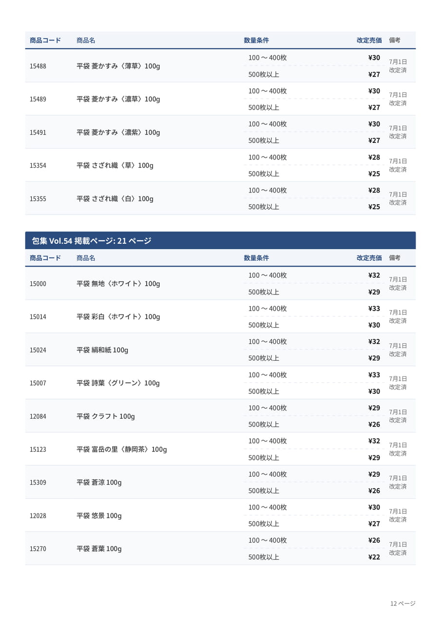 価格改定表(12ページ目)