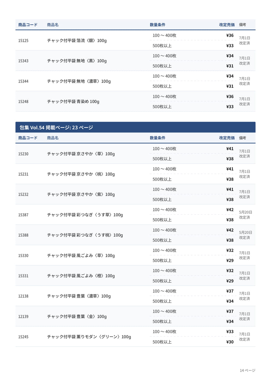 価格改定表(14ページ目)