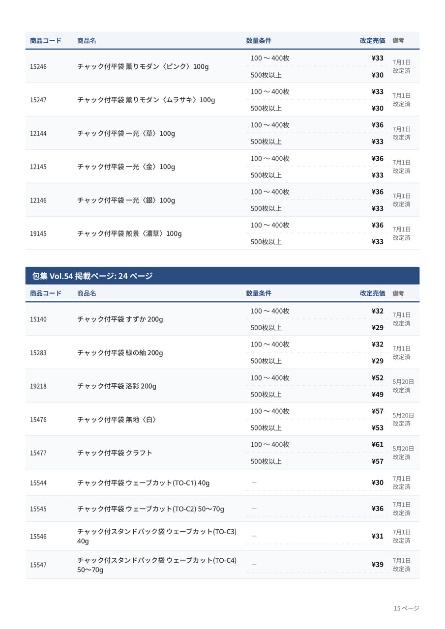 価格改定表(15ページ目)