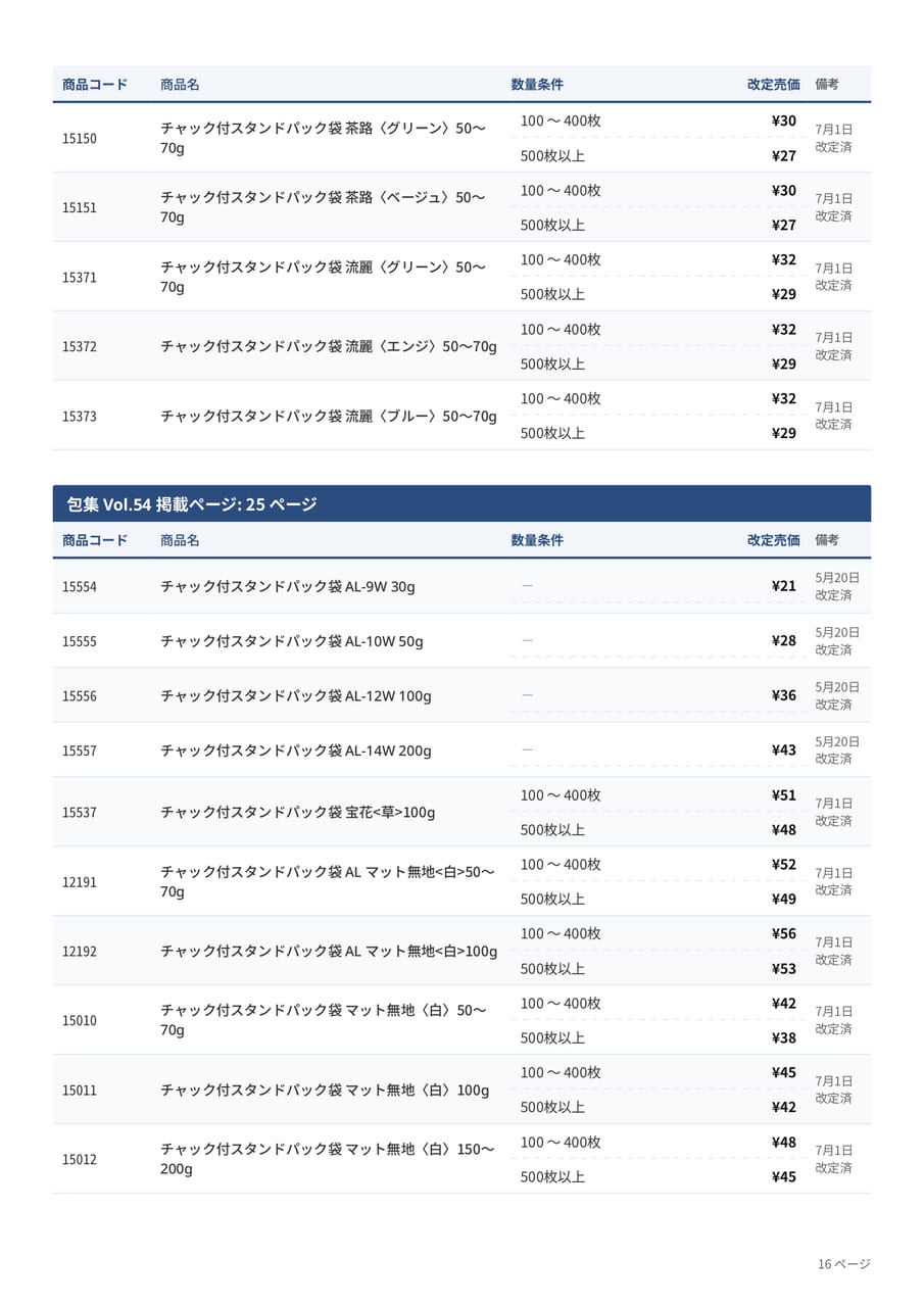 価格改定表(16ページ目)