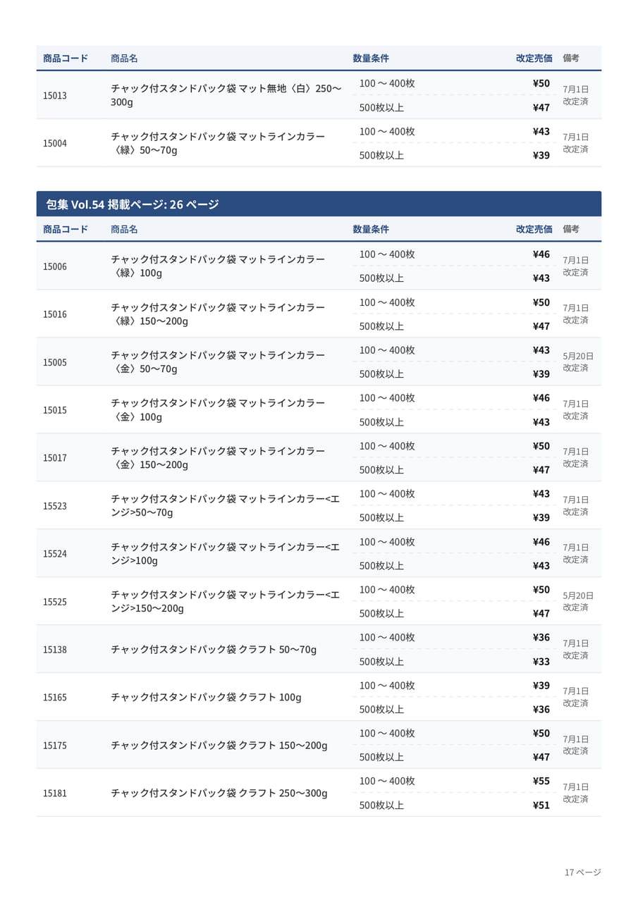 価格改定表(17ページ目)