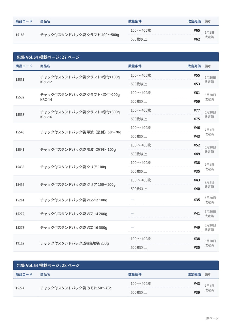 価格改定表(18ページ目)