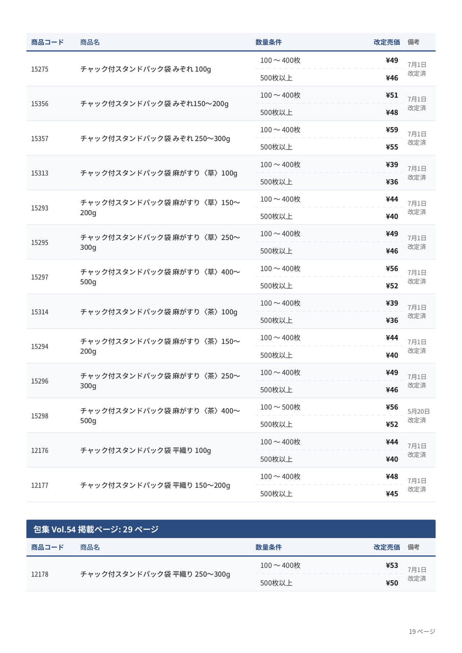 価格改定表(19ページ目)