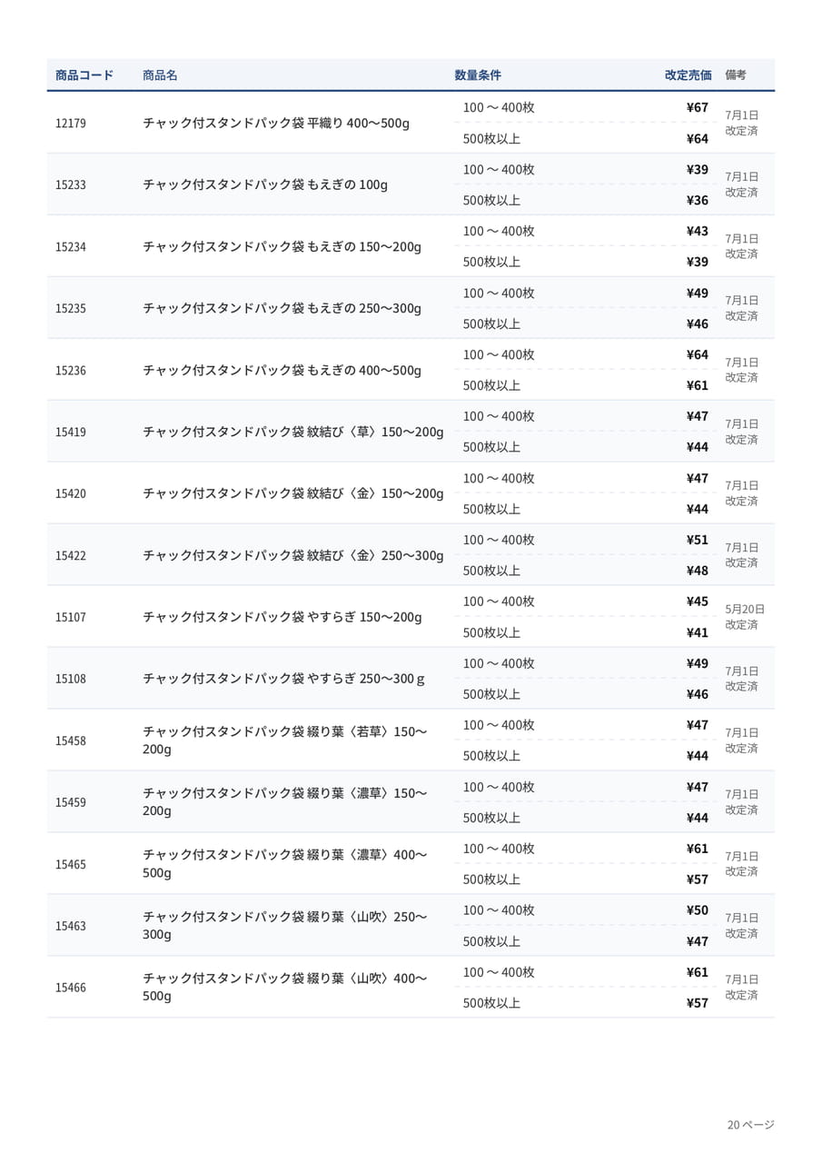 価格改定表(20ページ目)