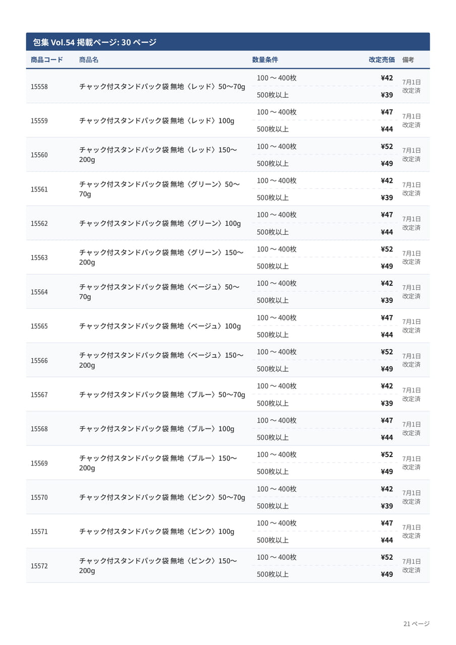価格改定表(21ページ目)